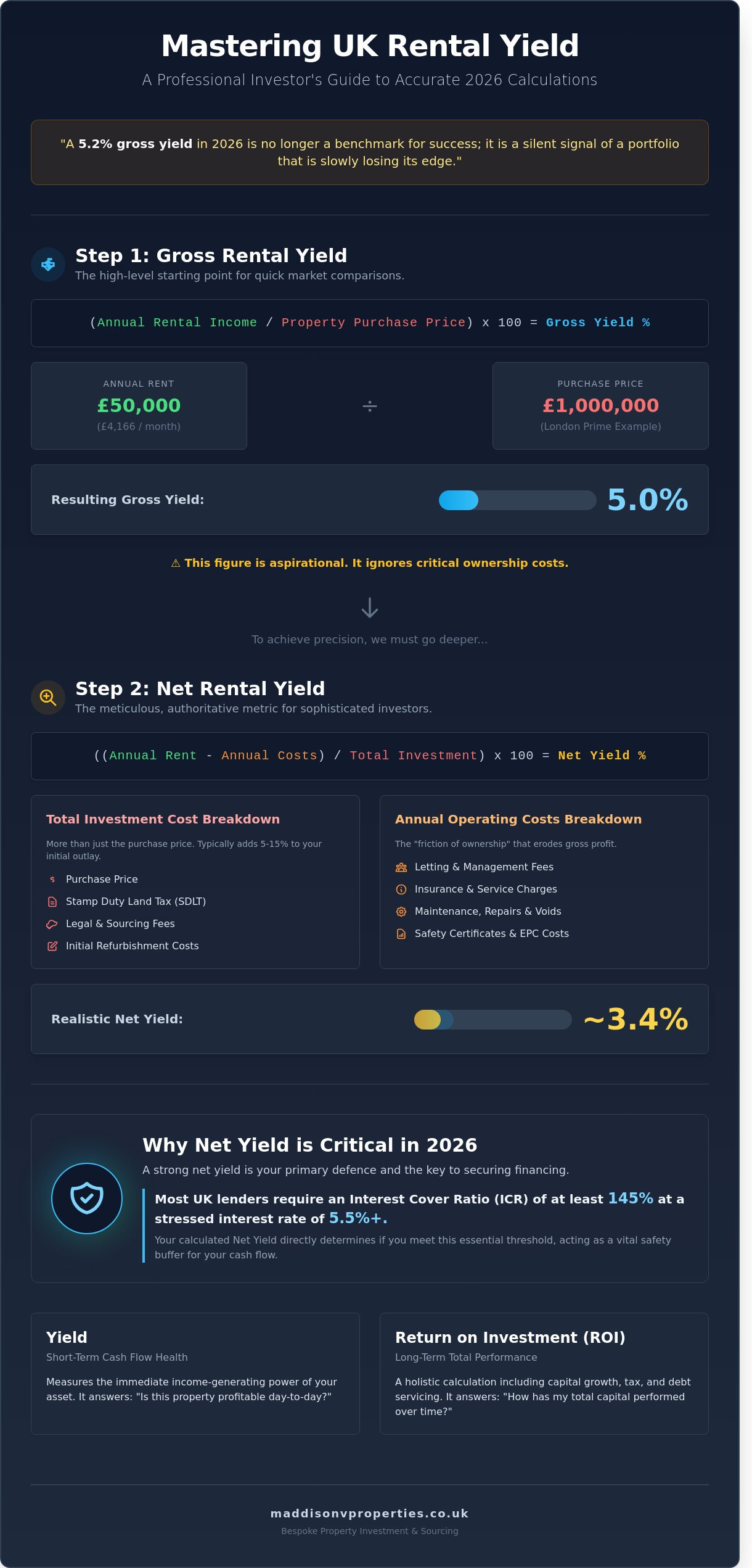 How to Calculate Rental Yield in the UK: A 2026 Investor’s Guide