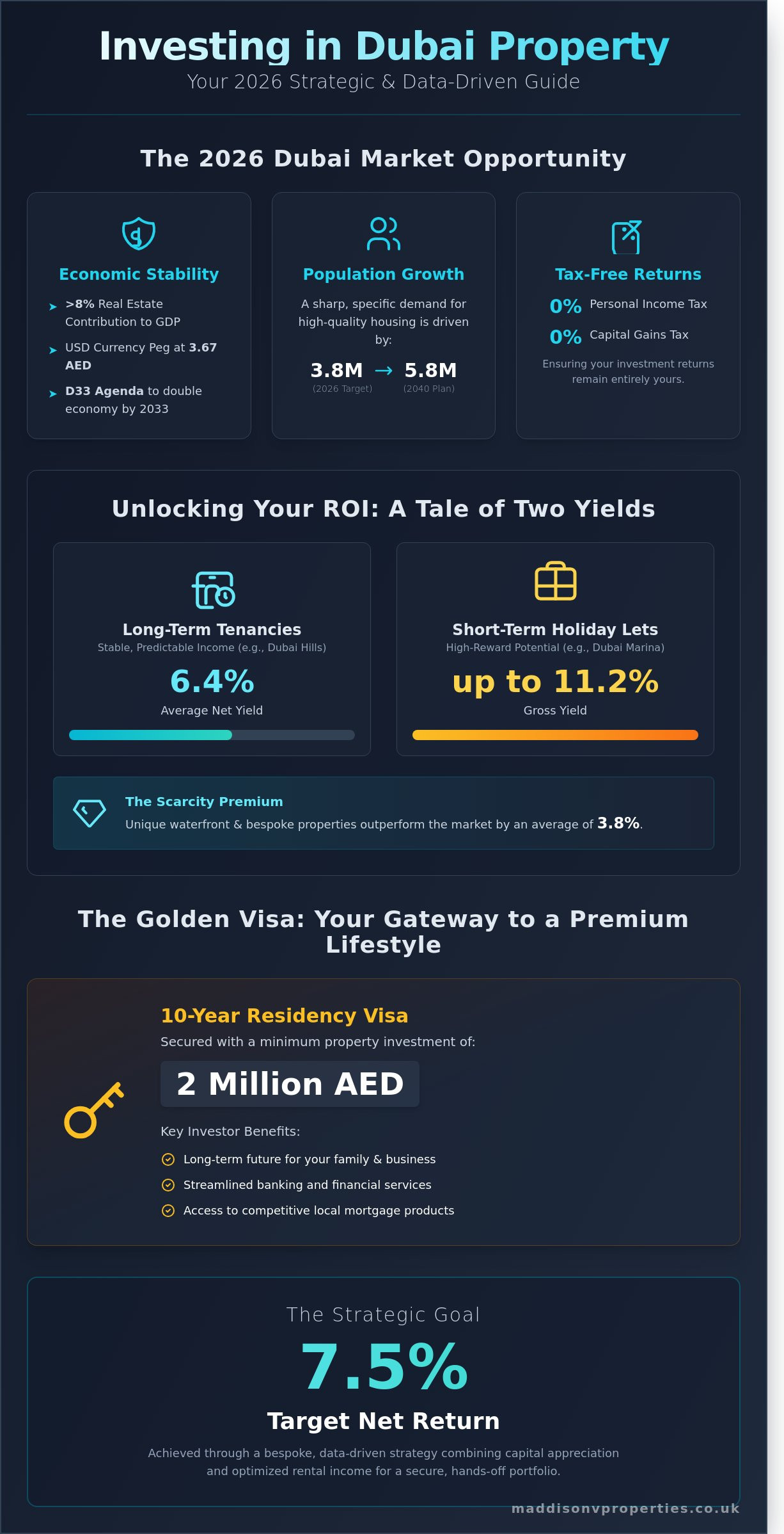 Invest in Dubai Property: The Definitive Investor’s Guide for 2026