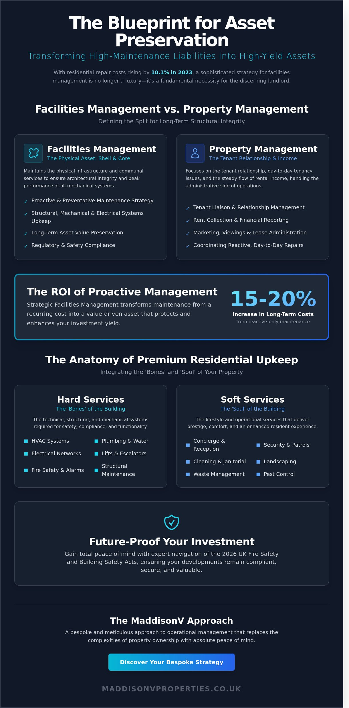 Facilities Management Residential: The Strategic Guide to Asset Preservation in 2026