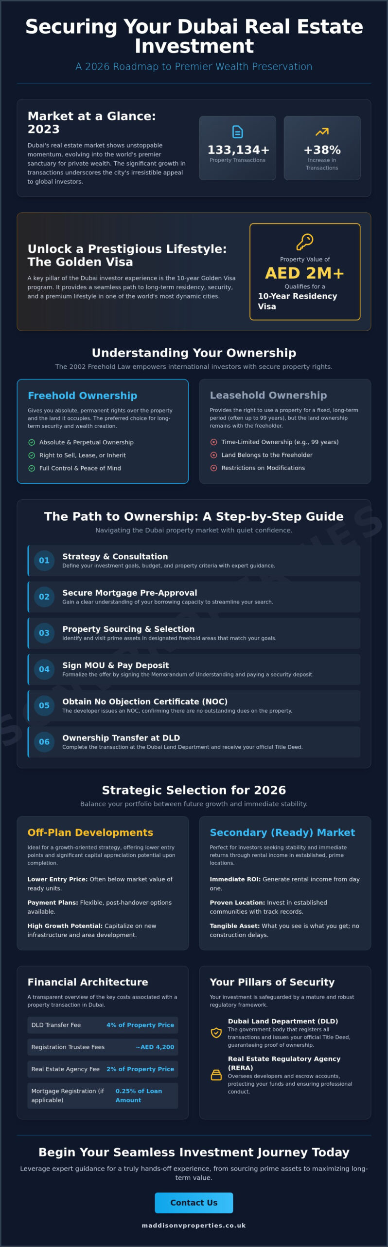 How to Buy Property in Dubai: The 2026 Investor’s Strategic Guide