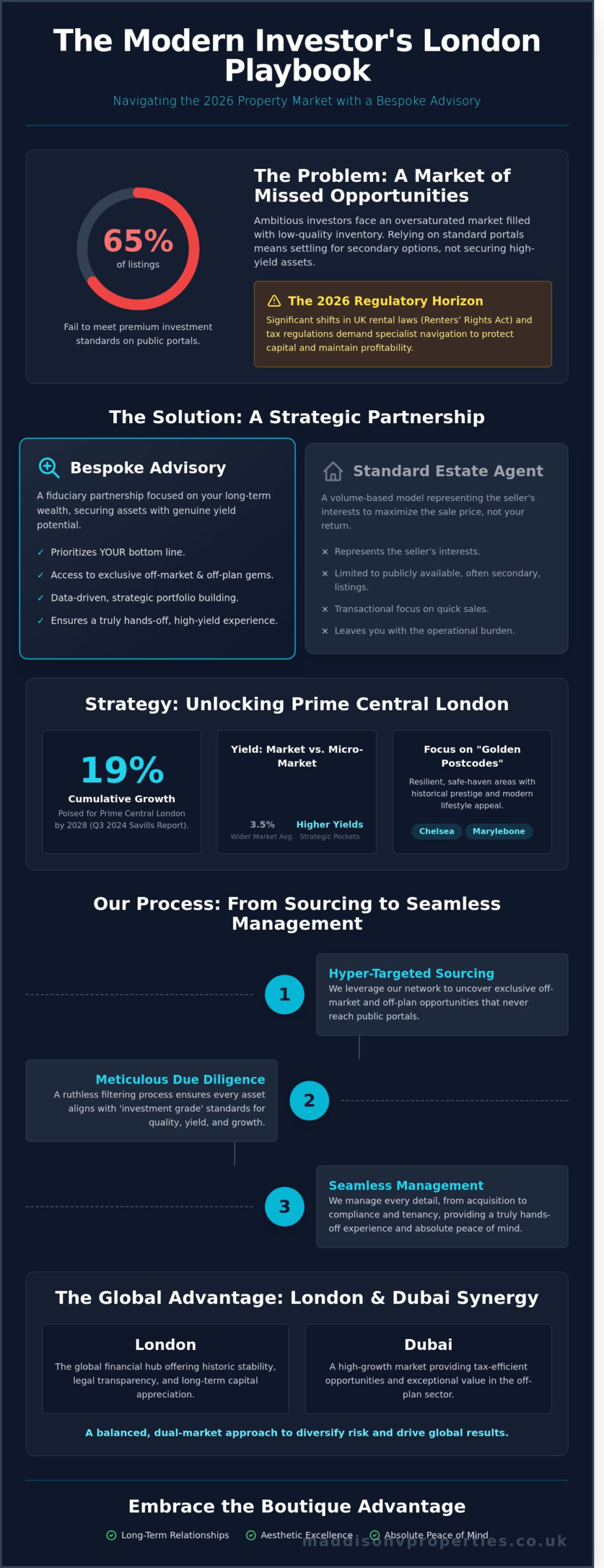 London Property Investment Advisory: A Strategic Guide for High-Yield Portfolios