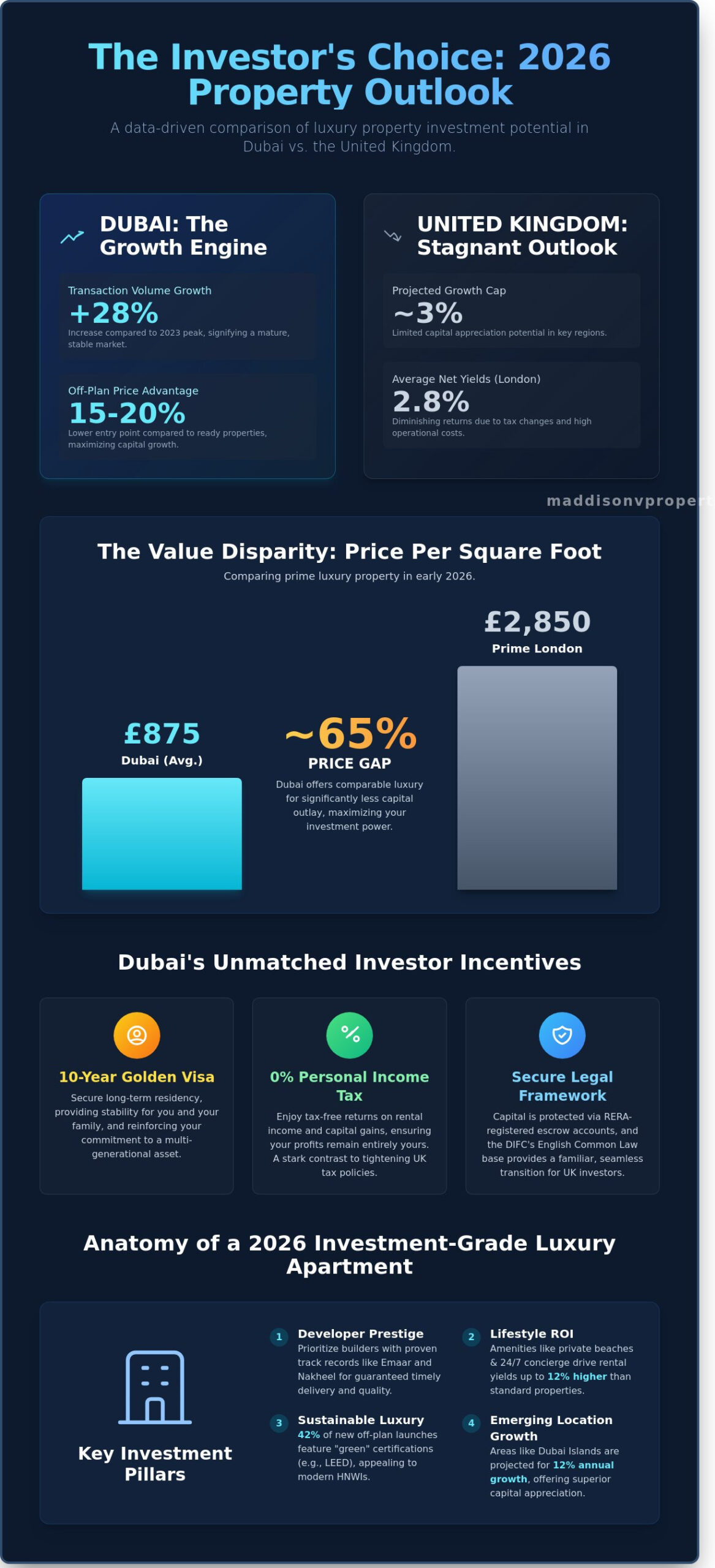 Luxury Off-Plan Apartments in Dubai: The 2026 Investor’s Roundup