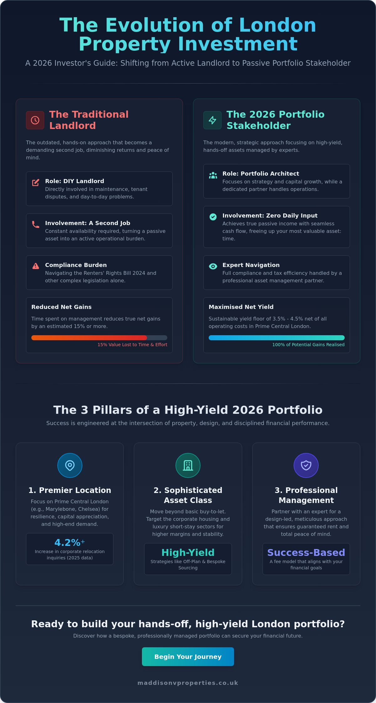 Passive Income Property Investment in London: The 2026 Investor’s Strategy