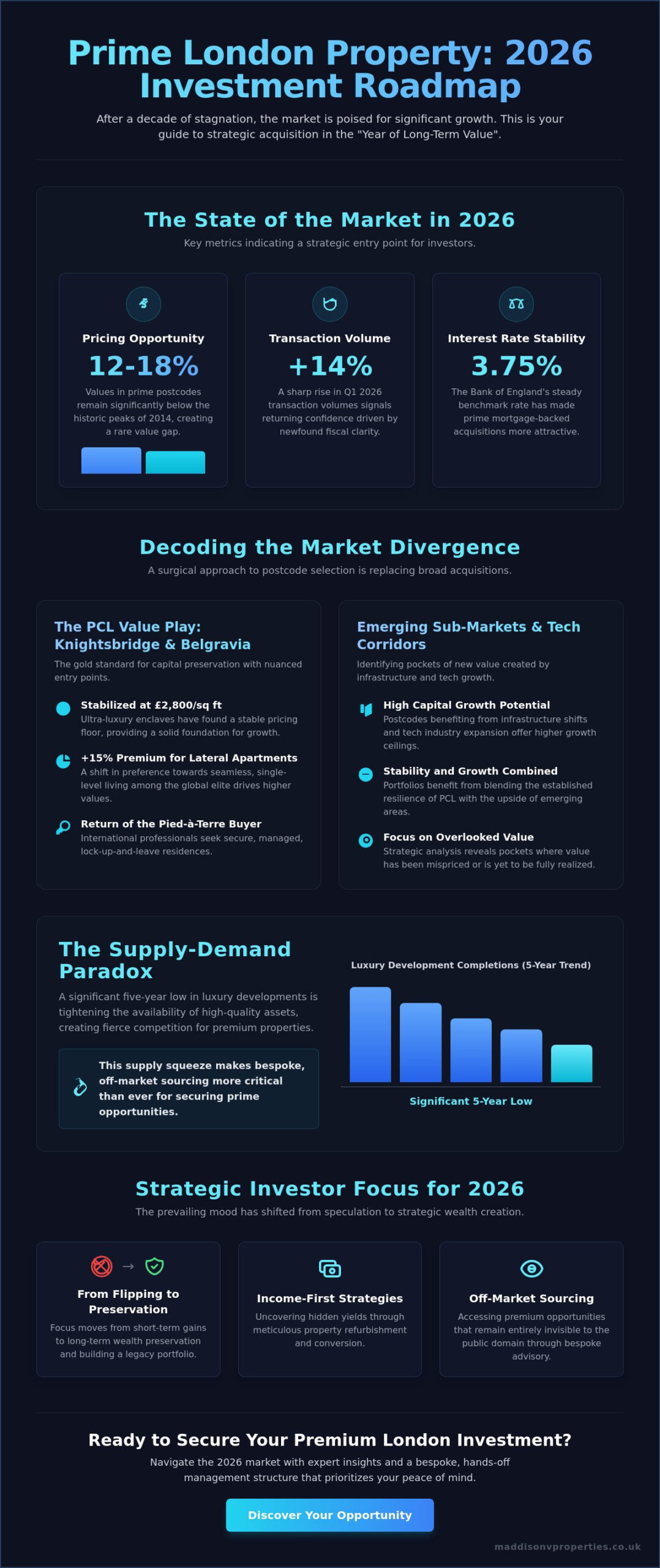Prime London Property Market 2026: A Sophisticated Investor’s Trend Analysis