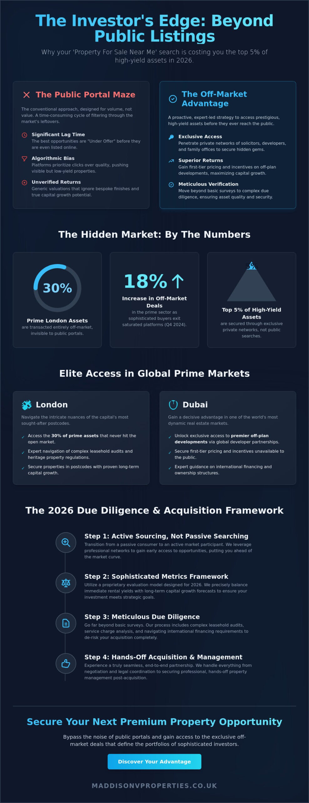Property for Sale Near Me: The Sophisticated Buyer's Guide to Prime Real Estate