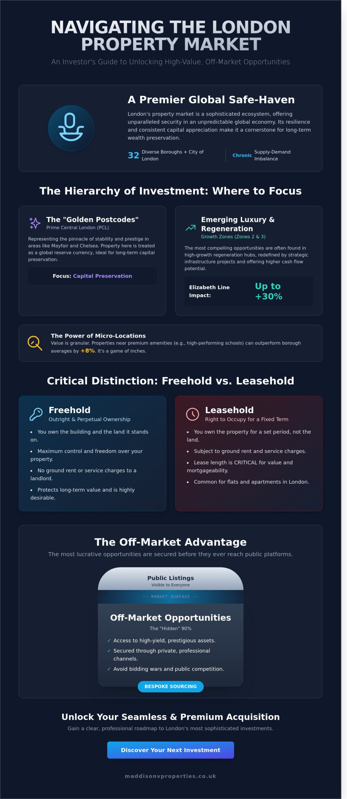 Real Estate in England: The Definitive Guide to the London Market in 2026