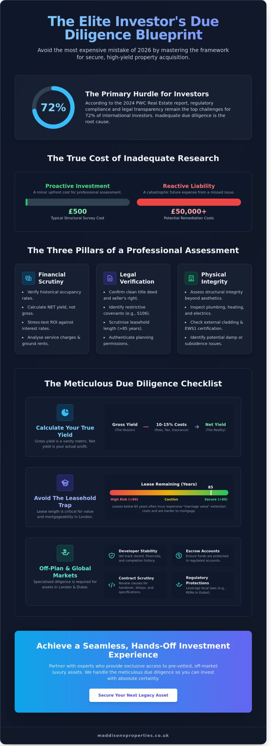 The Essential Property Investment Due Diligence Checklist for 2026