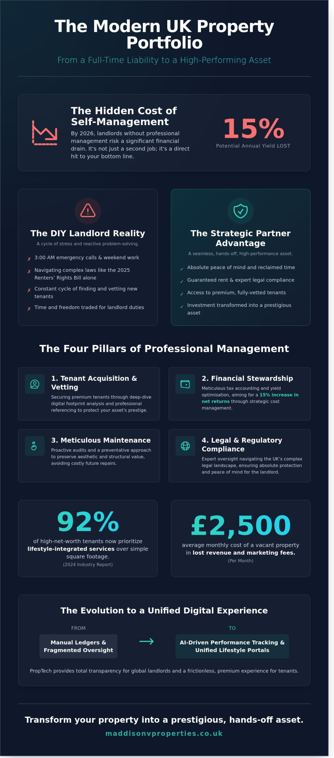The Sophisticated Investor’s Guide to Property Management in 2026