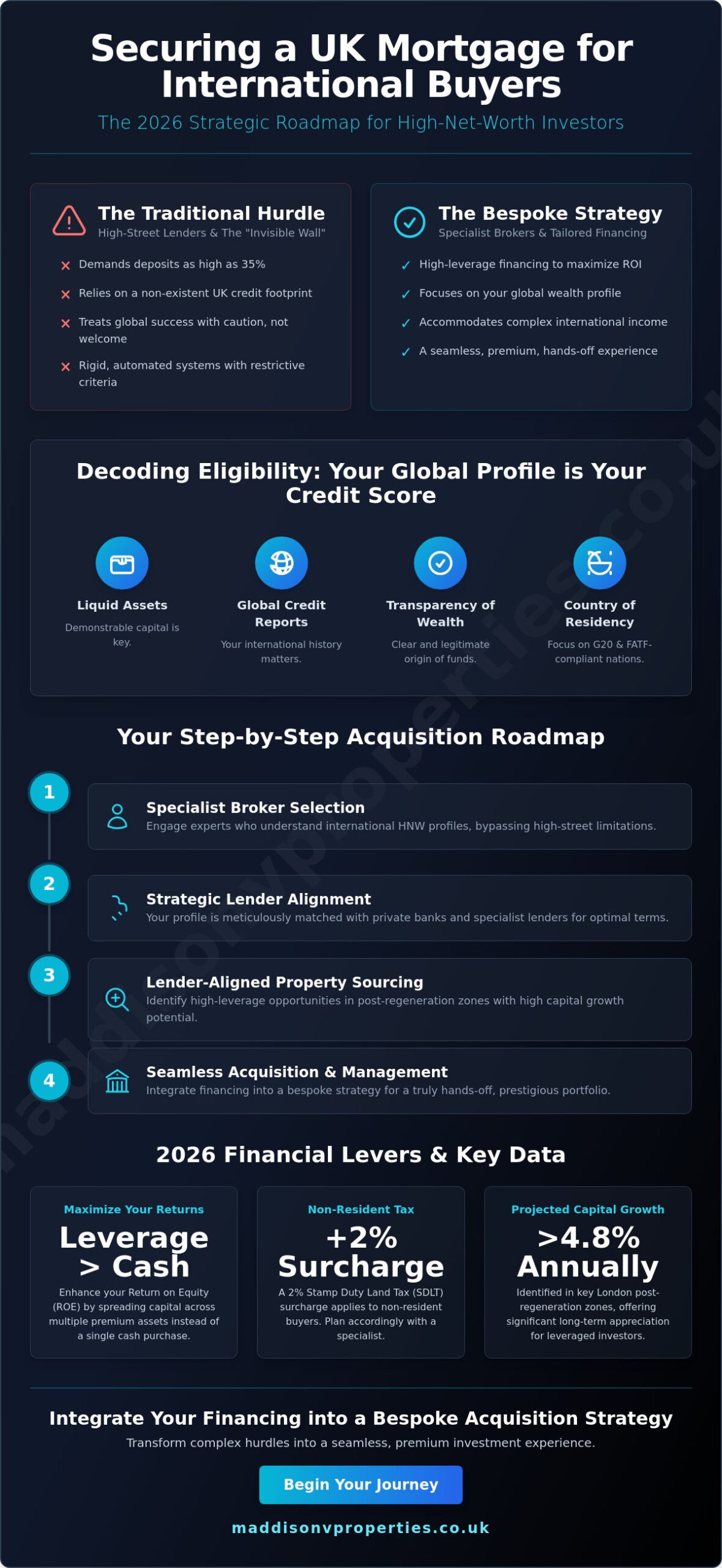 UK Mortgage for International Buyers: The 2026 Sophisticated Investor’s Guide