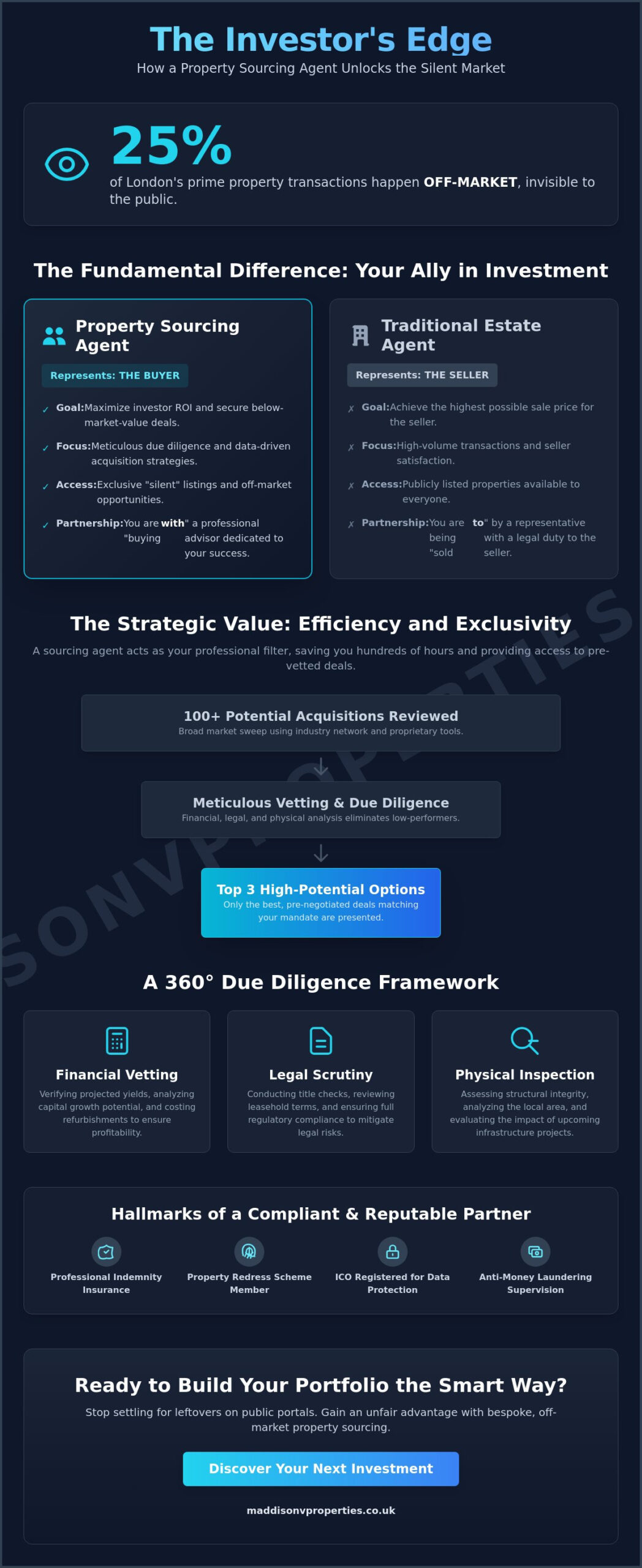 What is a Property Sourcing Agent? A Strategic Guide for Investors in 2026