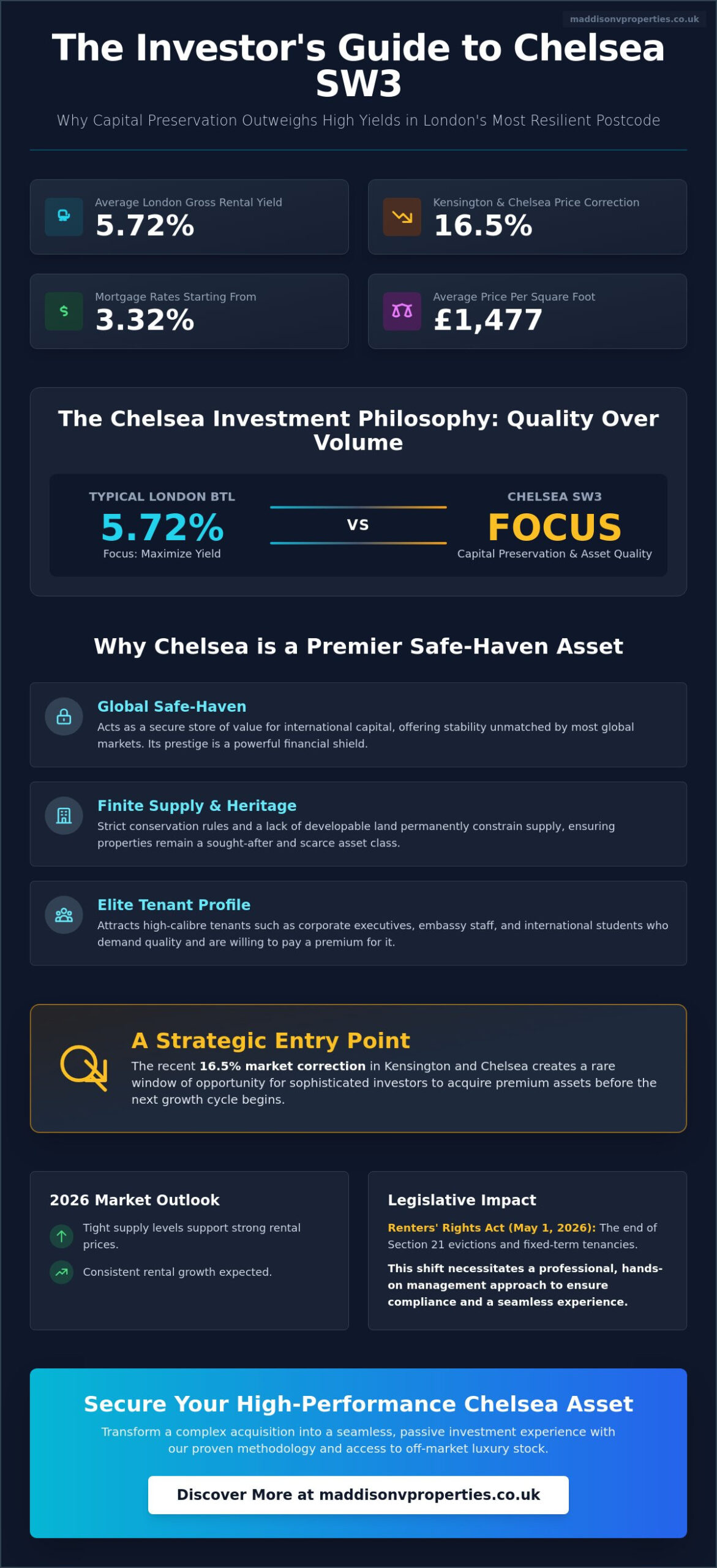 Buy-to-Let Apartments in Chelsea SW3: The 2026 Investor’s Strategic Guide
