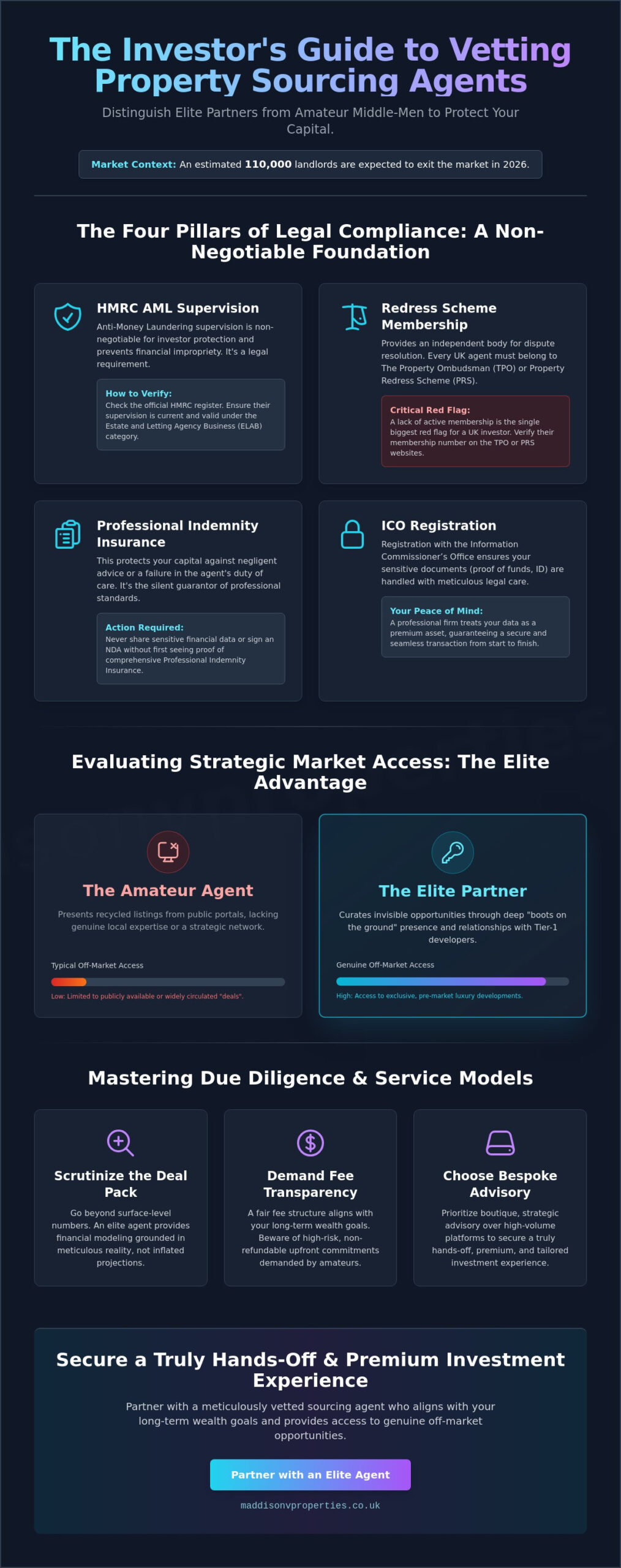 How to Vet a Property Sourcing Agent: The Sophisticated Investor’s 2026 Due Diligence Guide