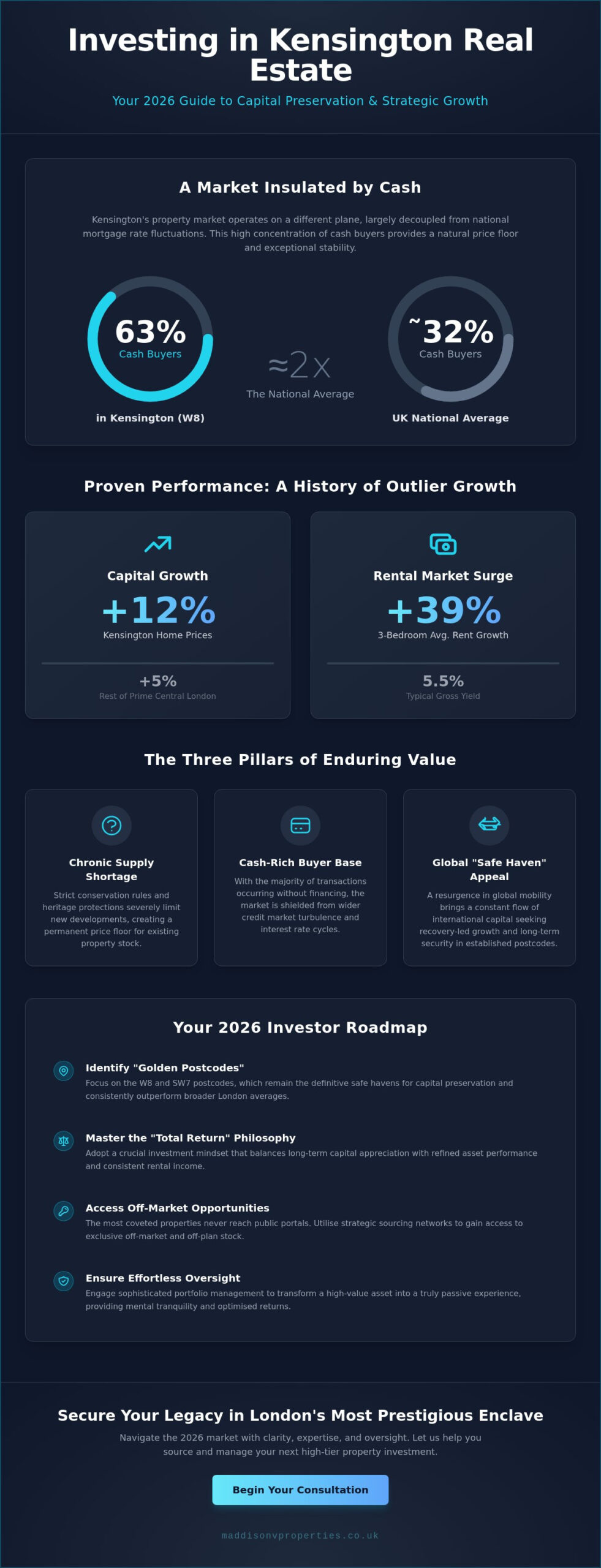 Investing in Kensington Real Estate: The 2026 Investor’s Guide to London’s Royal Borough