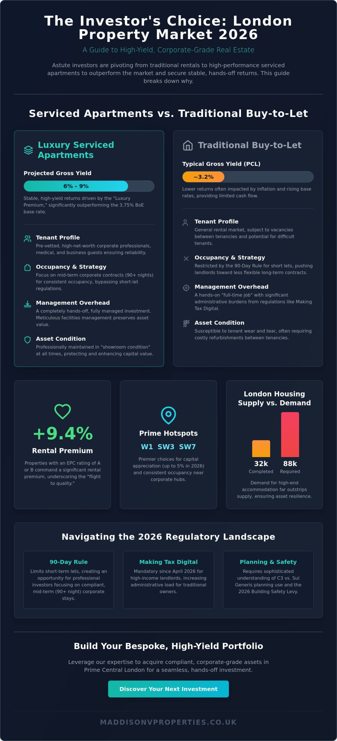 Investing in Luxury Serviced Apartments London: The 2026 Investor’s Guide