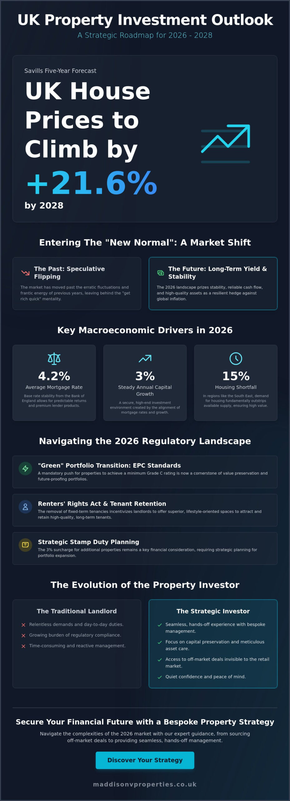 Is Property a Good Investment in 2026? A Sophisticated UK Market Analysis
