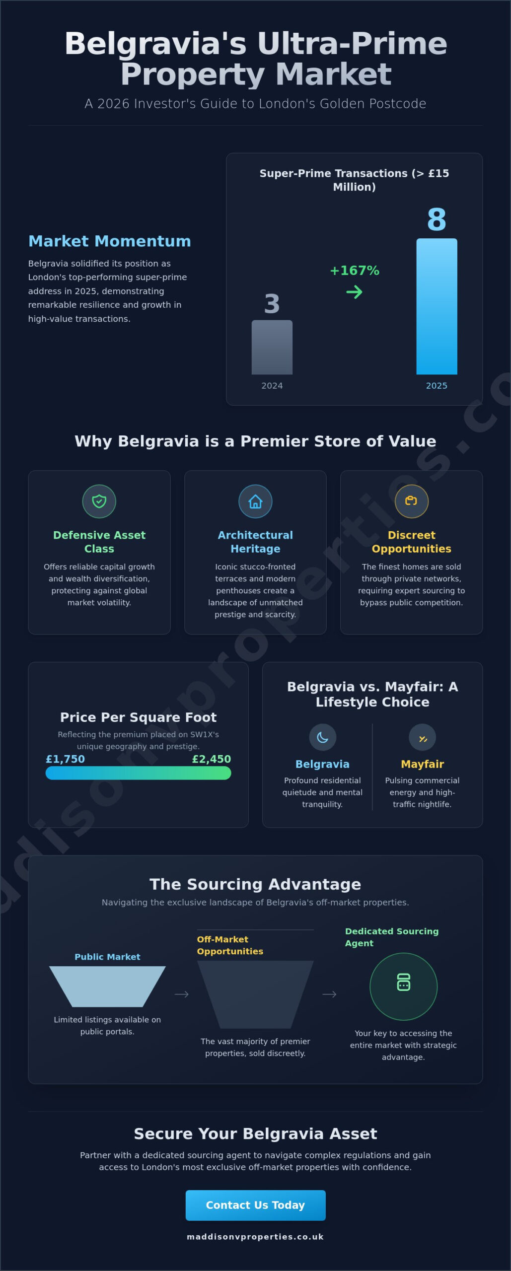 Luxury Apartments for Sale in Belgravia: The 2026 Investor’s Guide