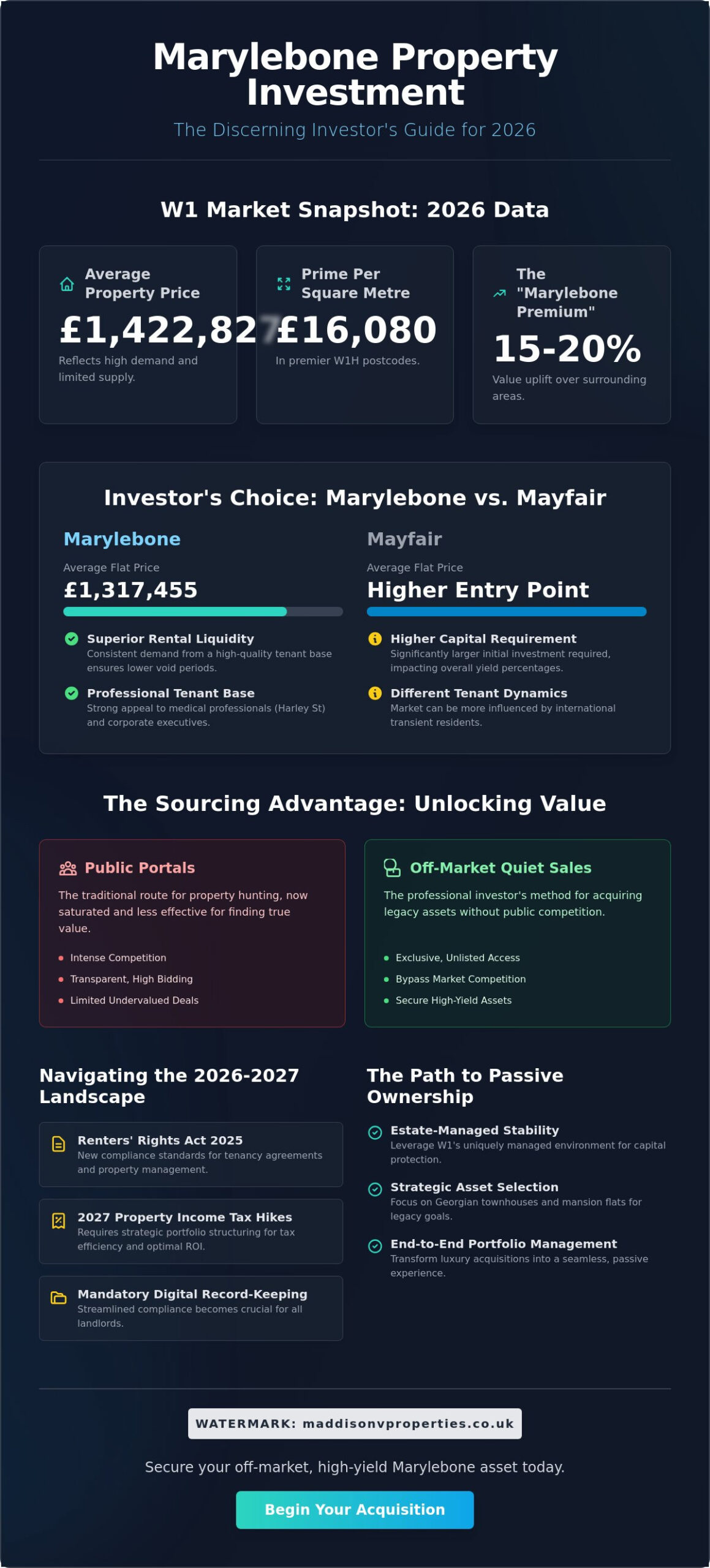 Marylebone Property Investment Opportunities: The 2026 Investor’s Guide to Prime Central London