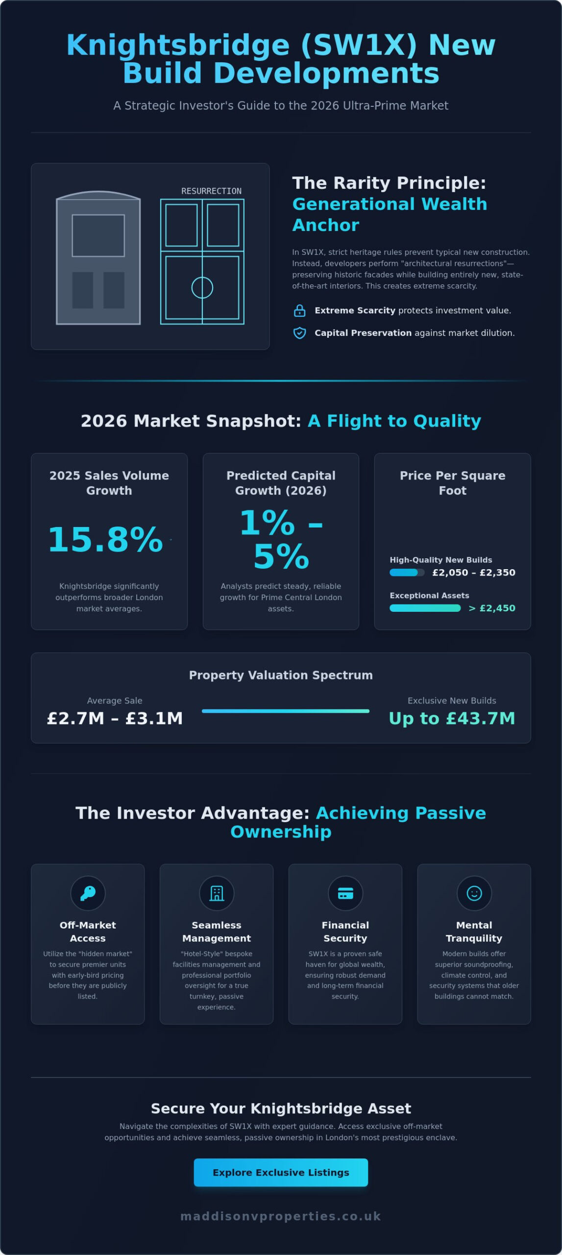 New Build Developments in Knightsbridge: The Investor’s Guide to SW1X in 2026