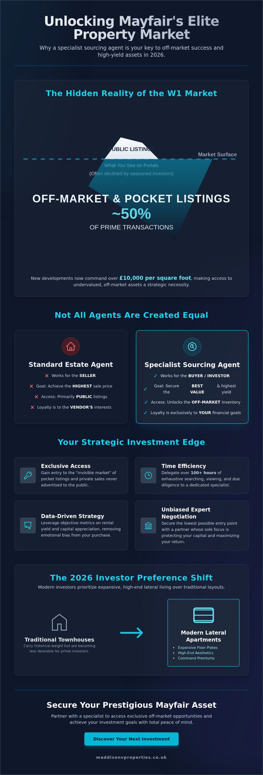Property Sourcing Agent Mayfair: Securing Prime Investment Assets in 2026