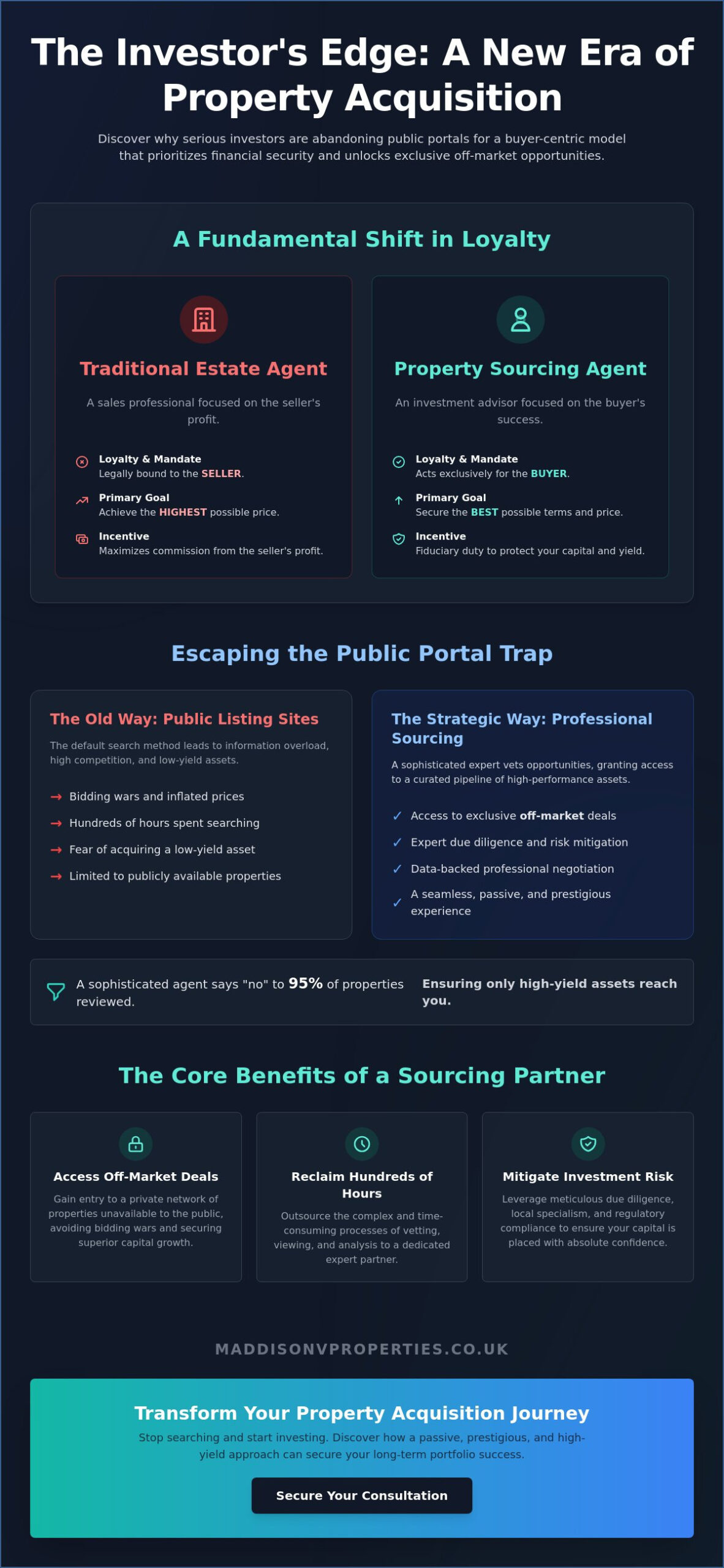 The Strategic Advantages: Key Benefits of Using a Property Sourcing Agent in 2026