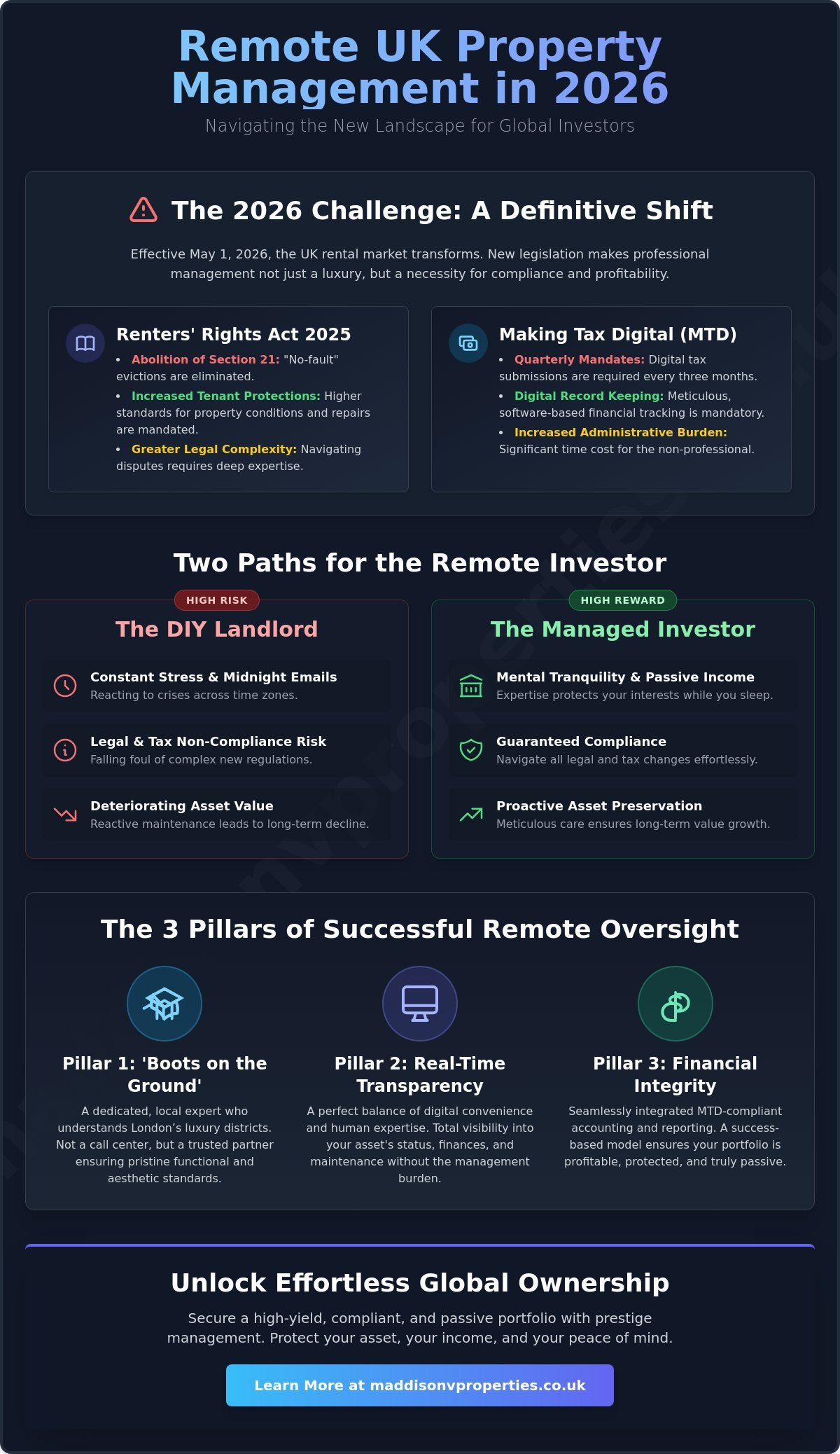 Mastering Remote Management: The 2026 Guide for UK Property Investors