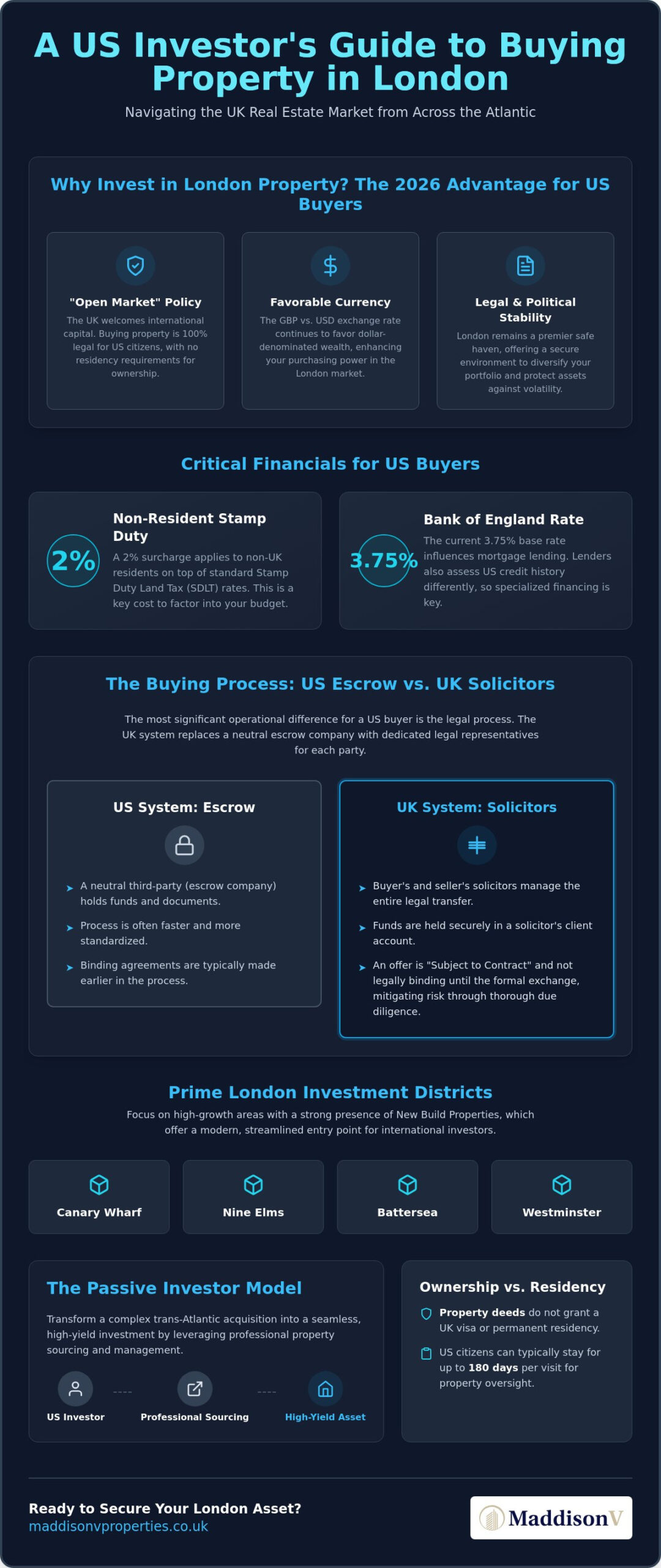 Buying UK Property as a US Citizen: The 2026 Investor’s Guide
