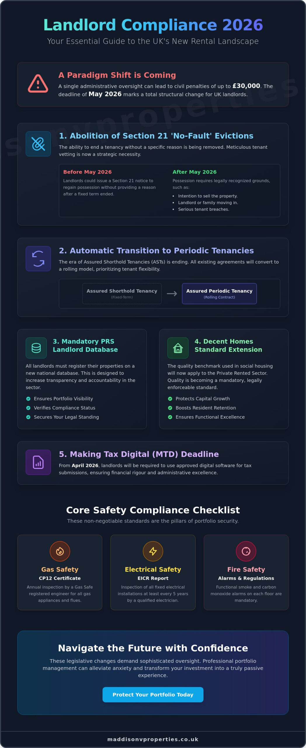 The Ultimate Landlord Compliance Checklist 2026: Navigating the UK’s New Rental Era