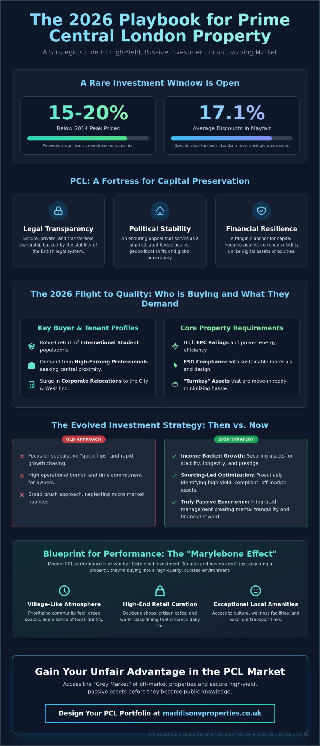 Prime Central London Property Investment Opportunities: The 2026 Investor’s Strategy