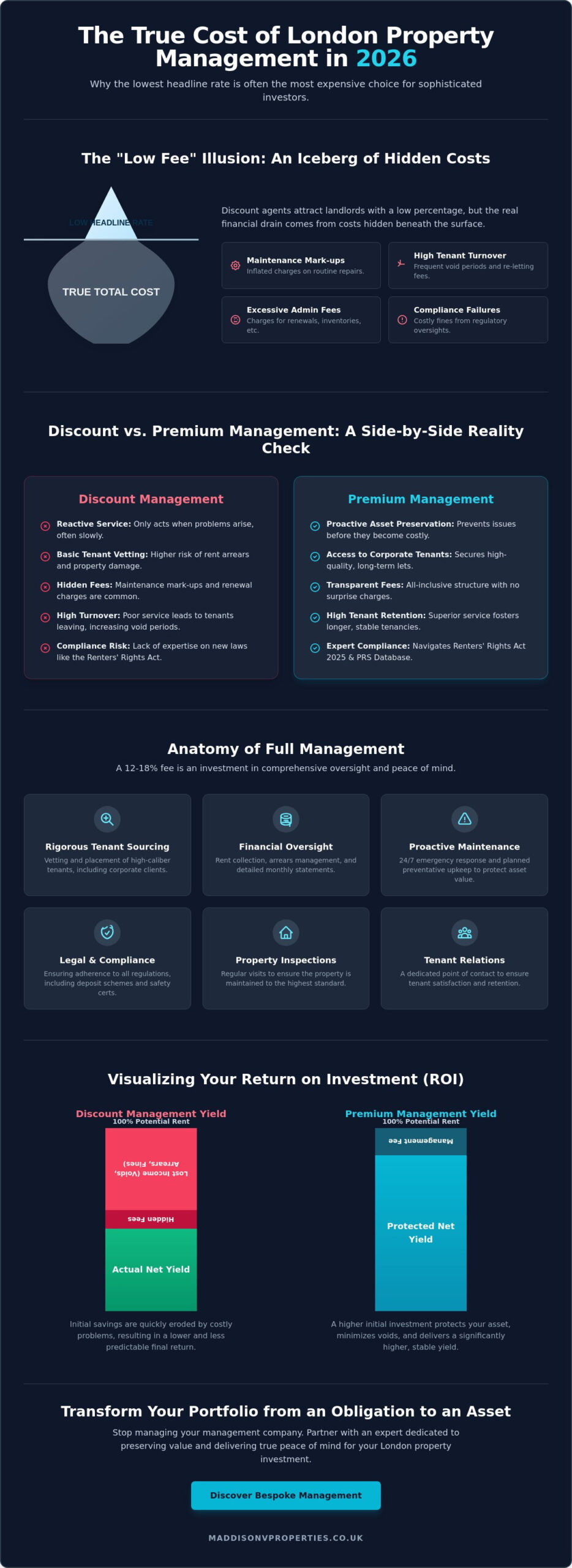 The Cost of Property Management in London: A 2026 Investor’s Guide