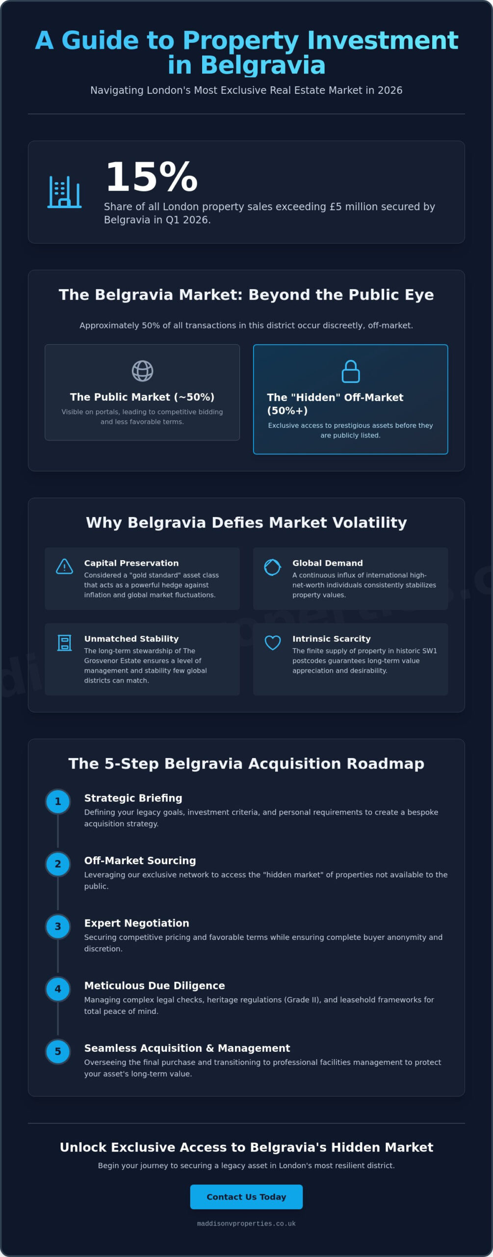 Property Sourcing Belgravia: The Sophisticated Investor’s Guide to Prime Acquisitions in 2026