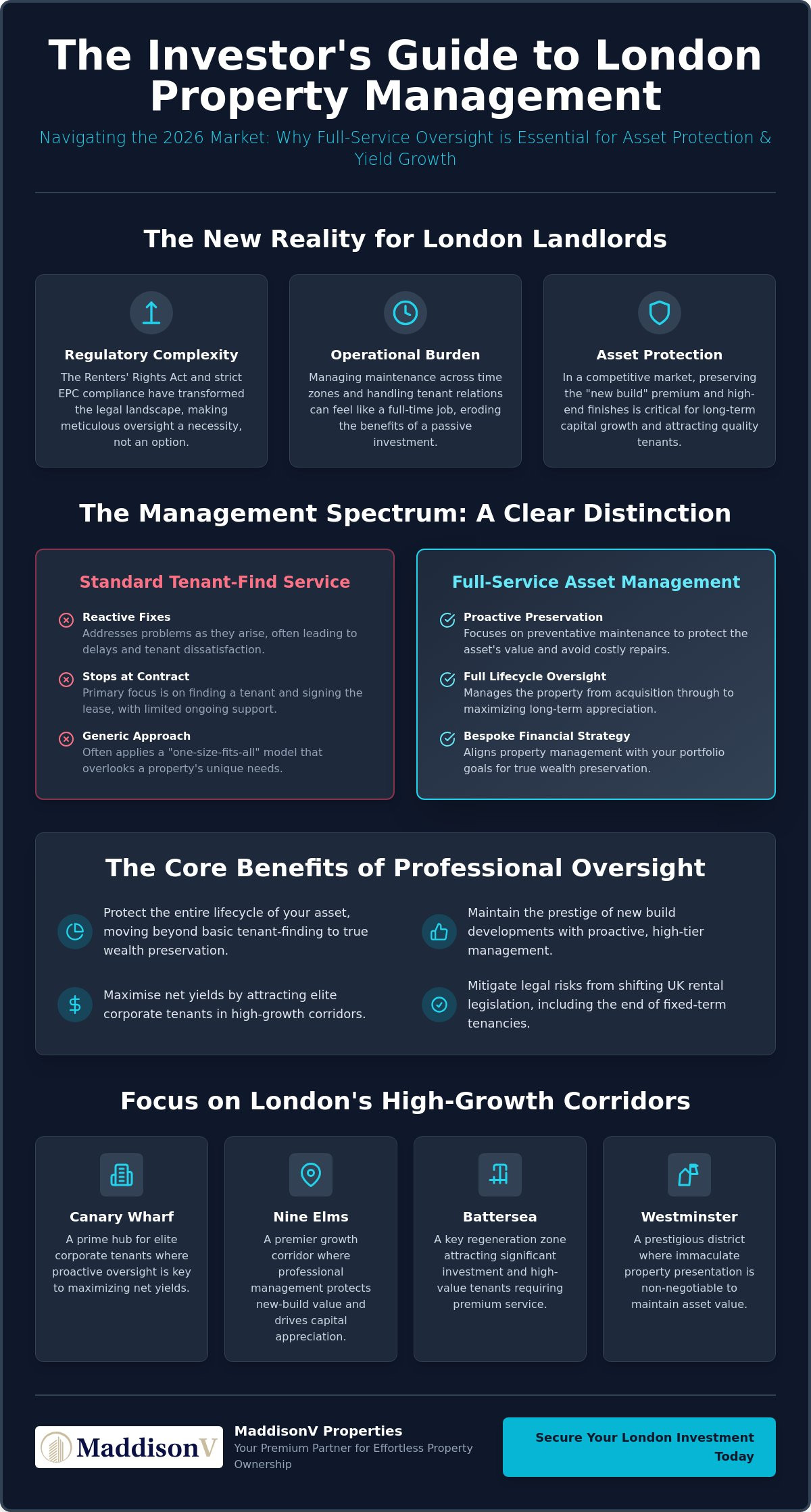 Full Service Property Management London: The Investor’s Guide to 2026
