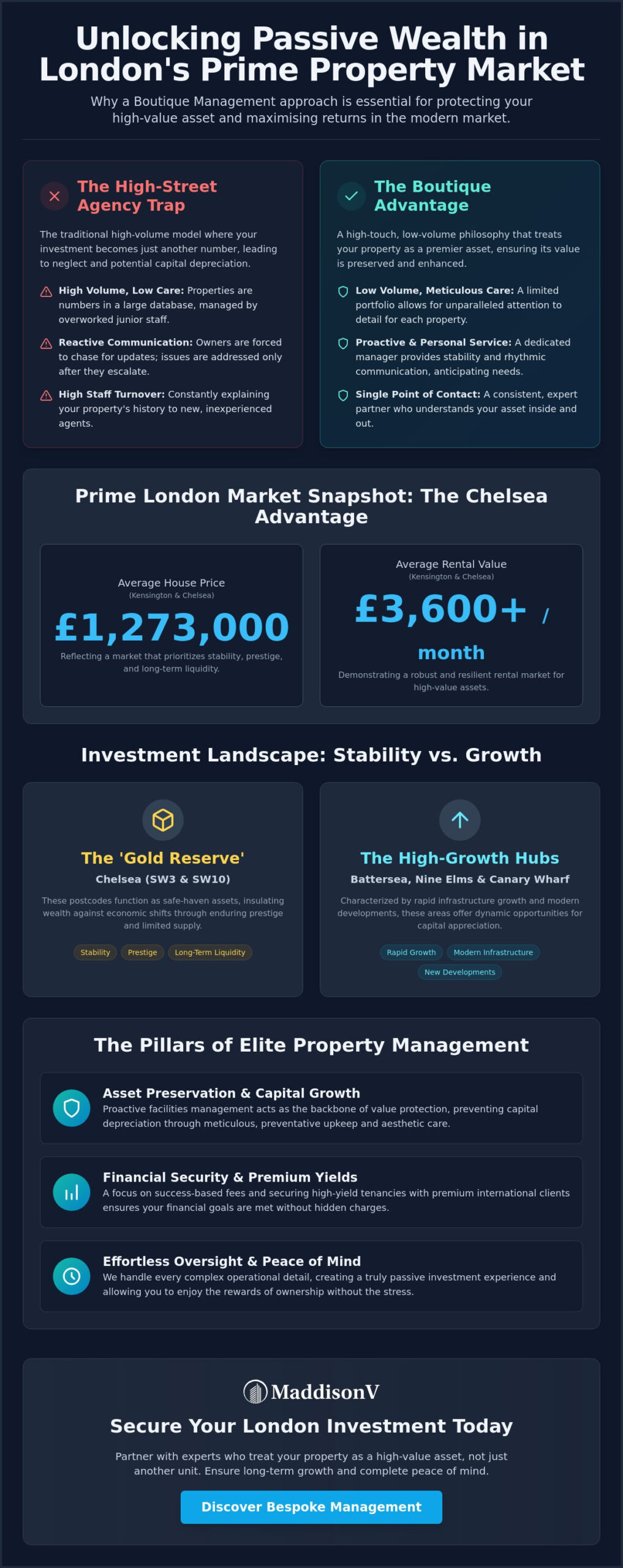 Boutique Property Management in Chelsea: A Sophisticated Guide for Investors in 2026