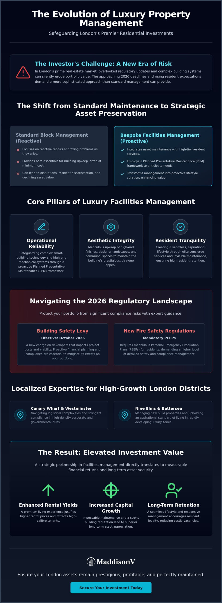 Facilities Management for Luxury Residential Blocks: The 2026 Investor’s Guide
