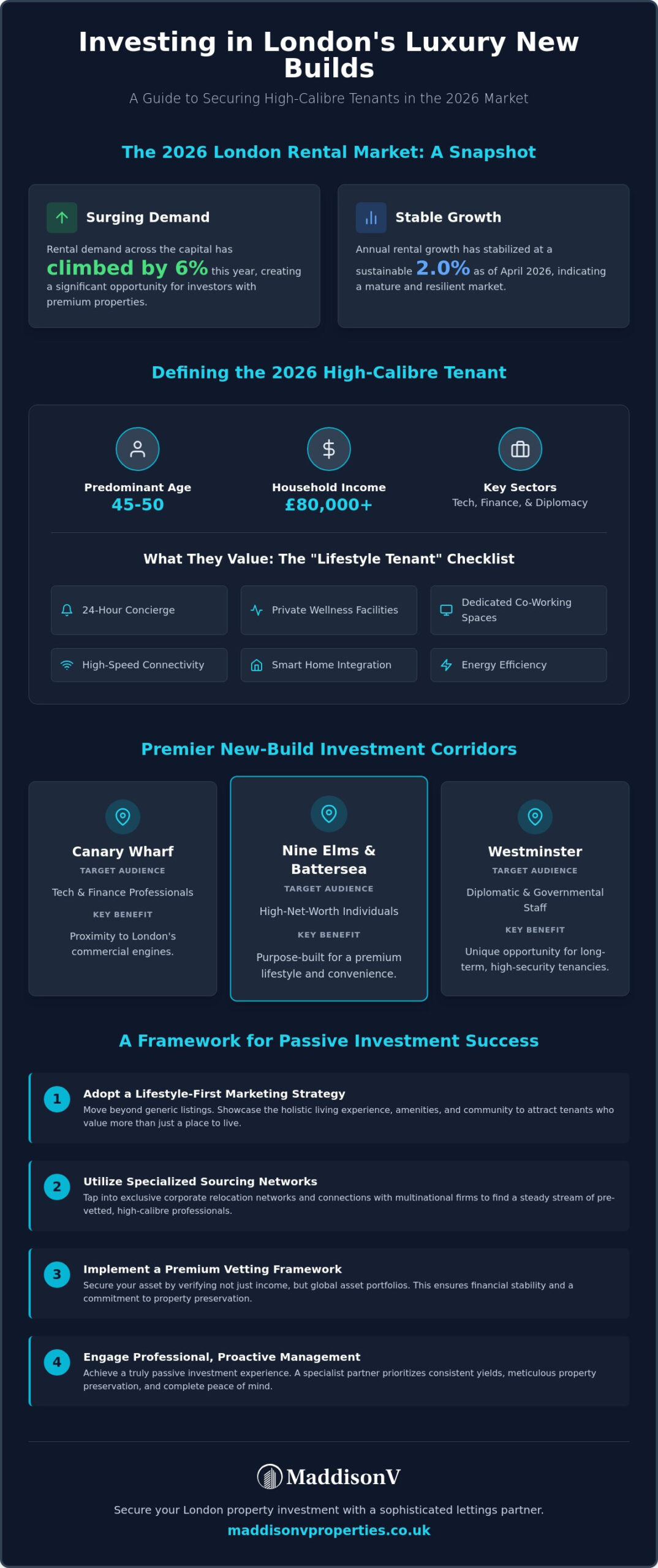 Sourcing Tenants for Luxury Apartments in London: The Investor’s Guide 2026