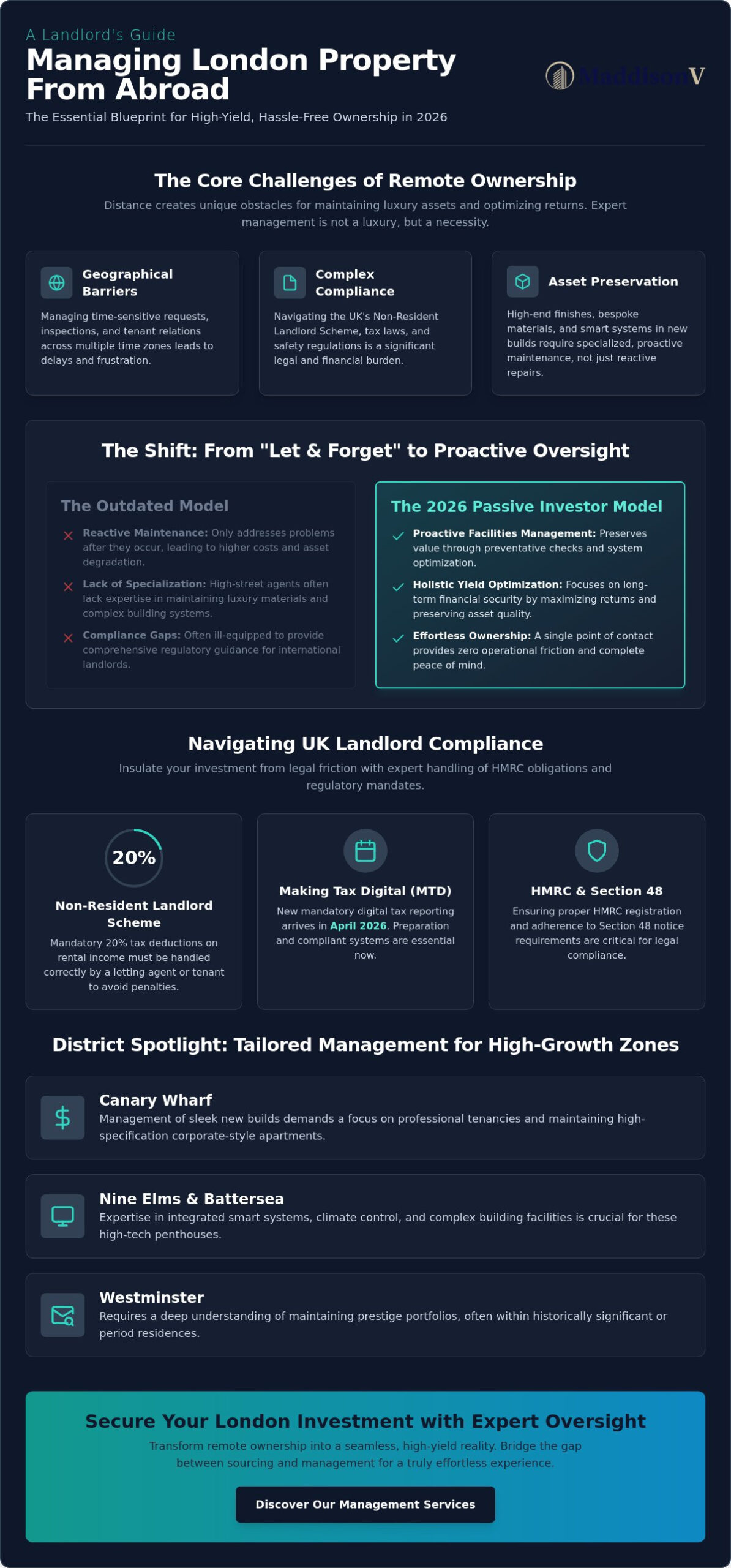 Property Management for Overseas Landlords London: The 2026 Strategic Guide