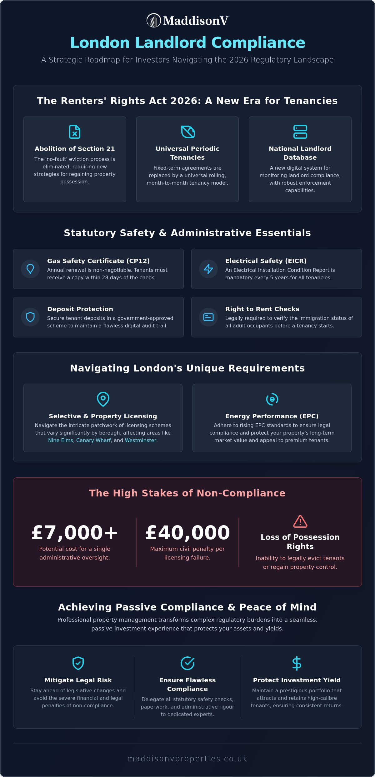 The 2026 Landlord Compliance Checklist: Safeguarding Your London Investment