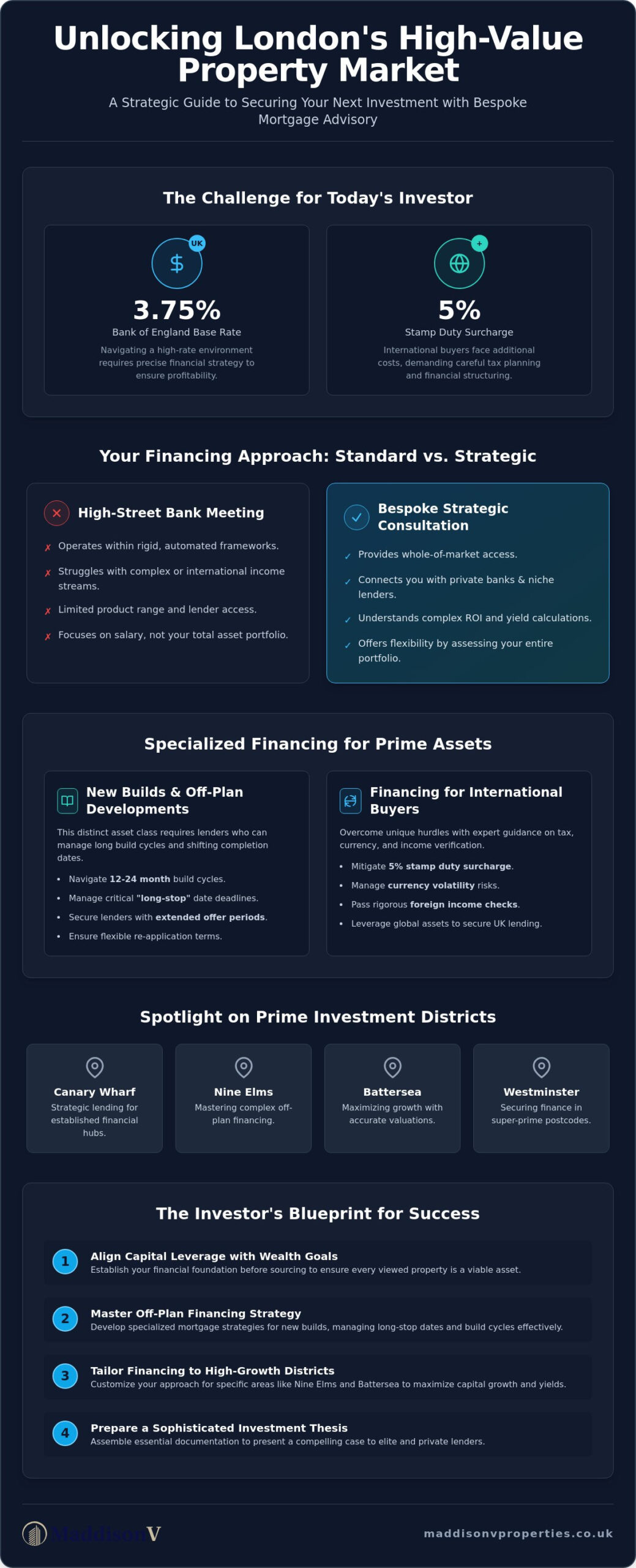 The Strategic Role of a Property Mortgage Consultation in London Real Estate (2026)