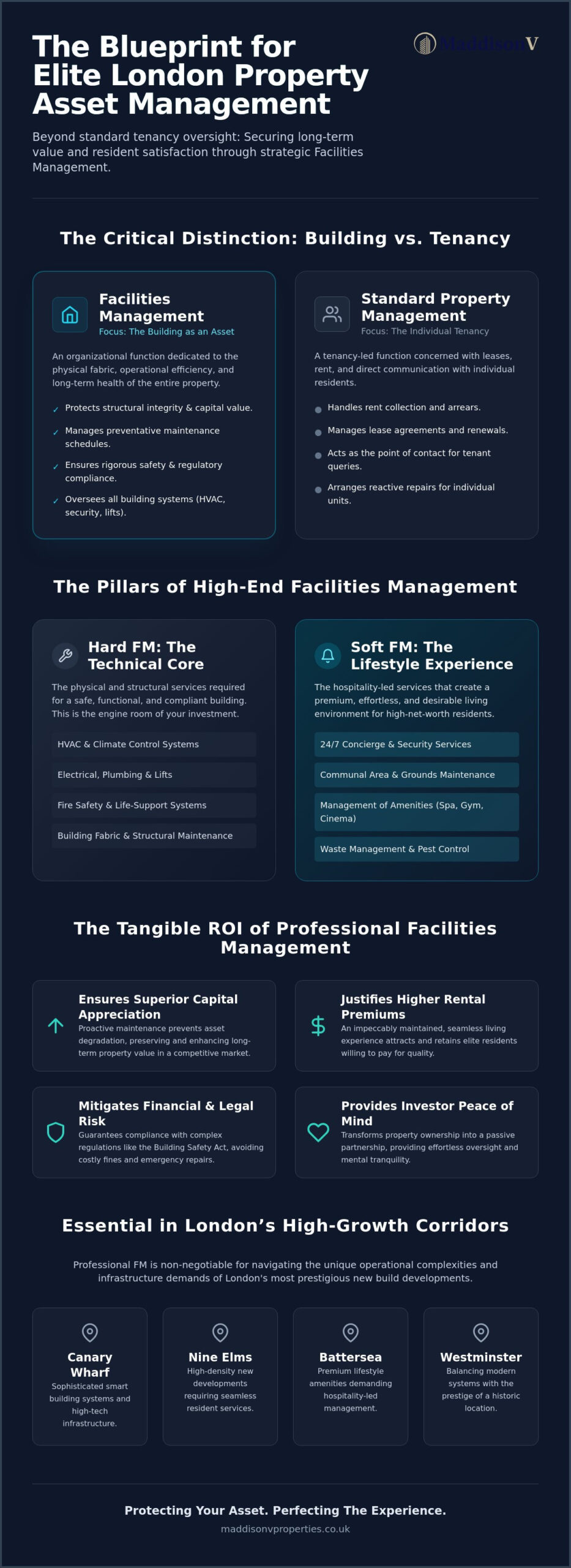 The Importance of Professional Facilities Management for Residential Investors in 2026