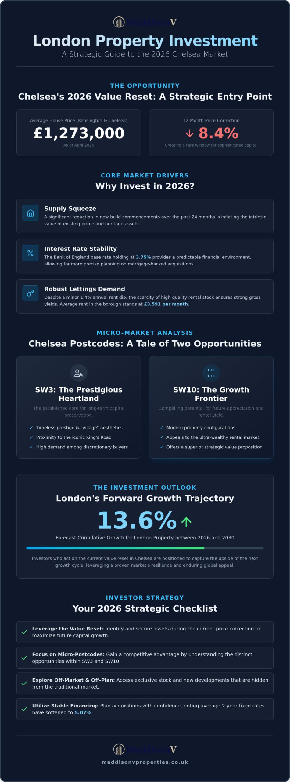 Chelsea Property Investment in 2026: A Strategic Guide to Prime London Acquisitions