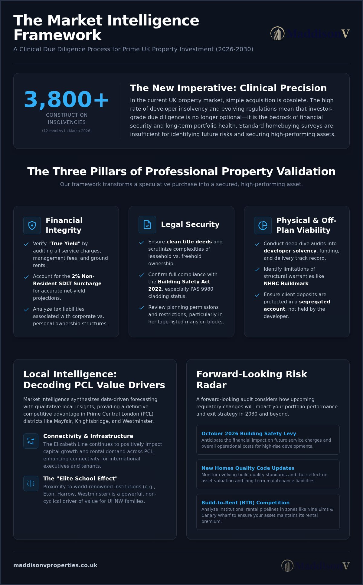 UK Off-Plan Property Due Diligence: 2026 Investor’s Guide