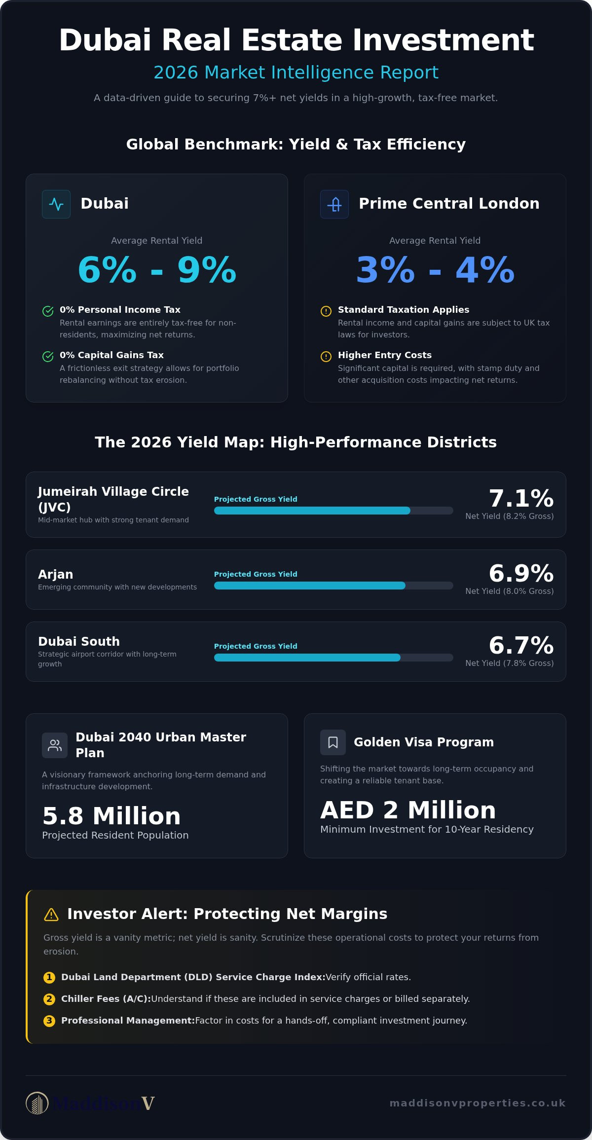 Market Intelligence: The Best Areas to Invest in Dubai Property (2026)