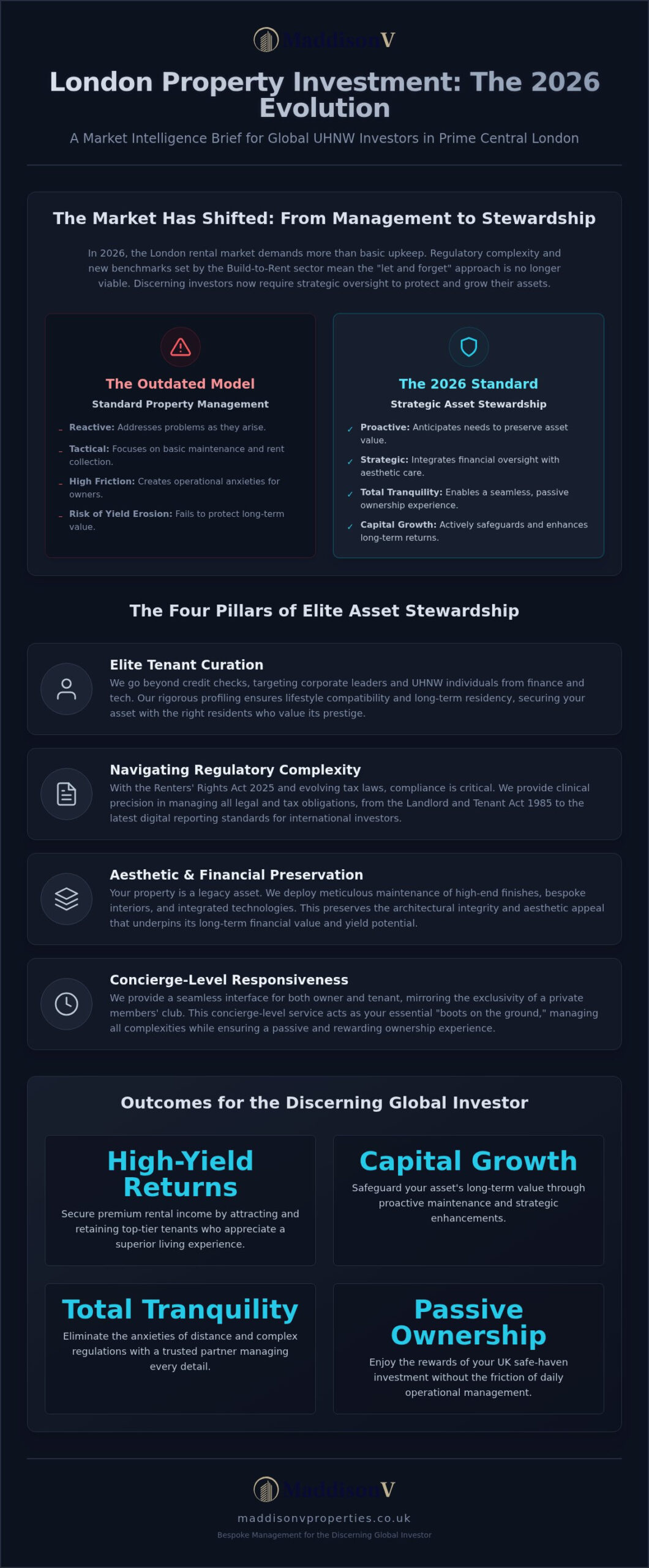 Professional Landlord Services London: The 2026 Guide to Elite Asset Stewardship