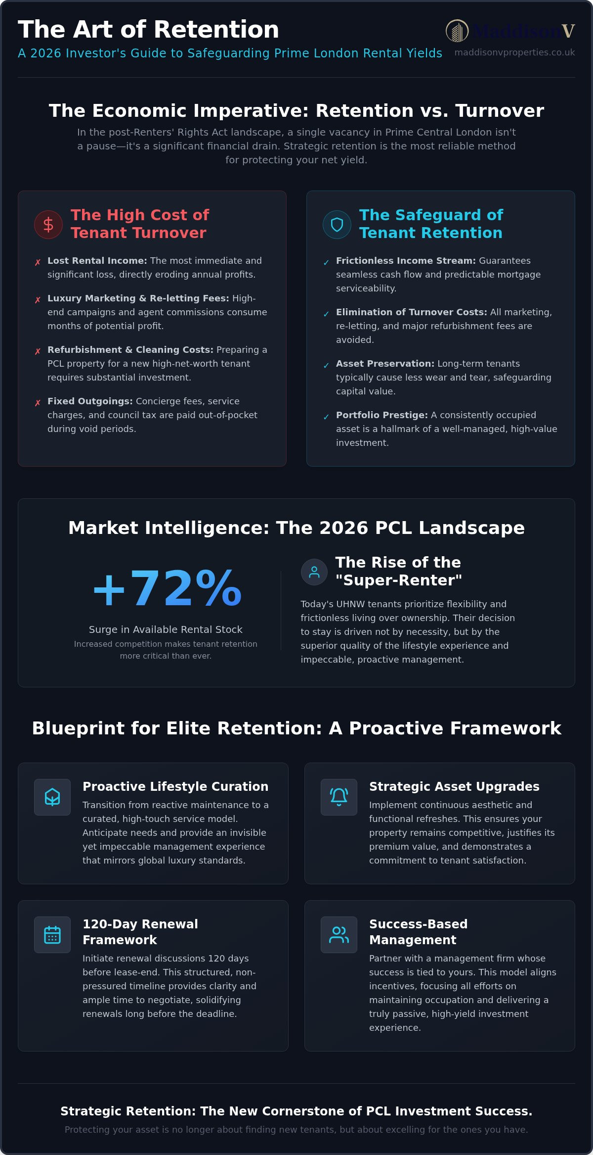 Strategic Tenant Retention: The Investor’s Guide to Reducing Landlord Costs in London (2026)