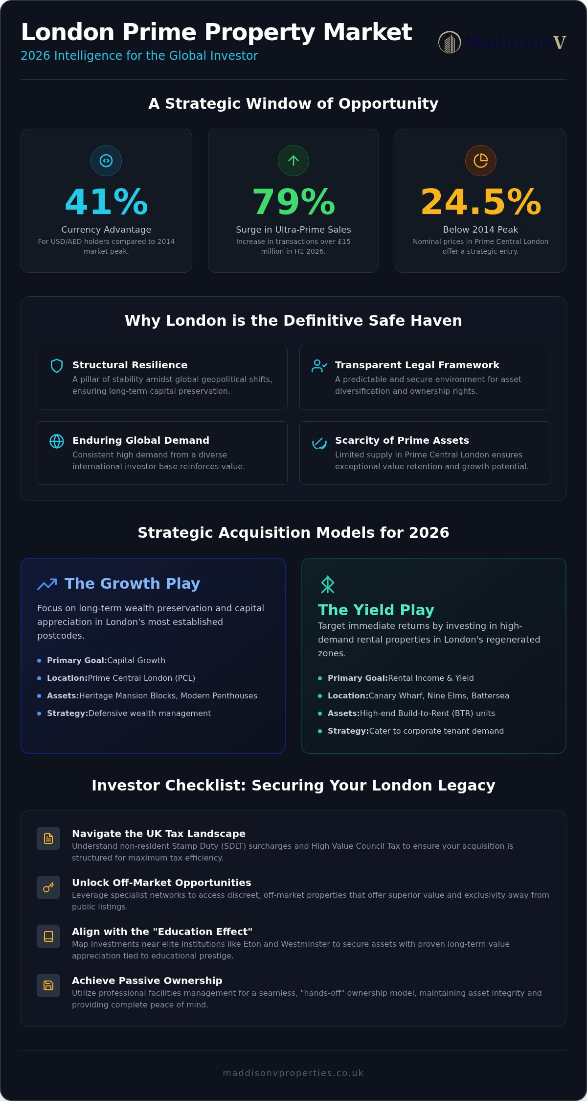 Sourcing Luxury Property in London: The 2026 Investor’s Intelligence Report