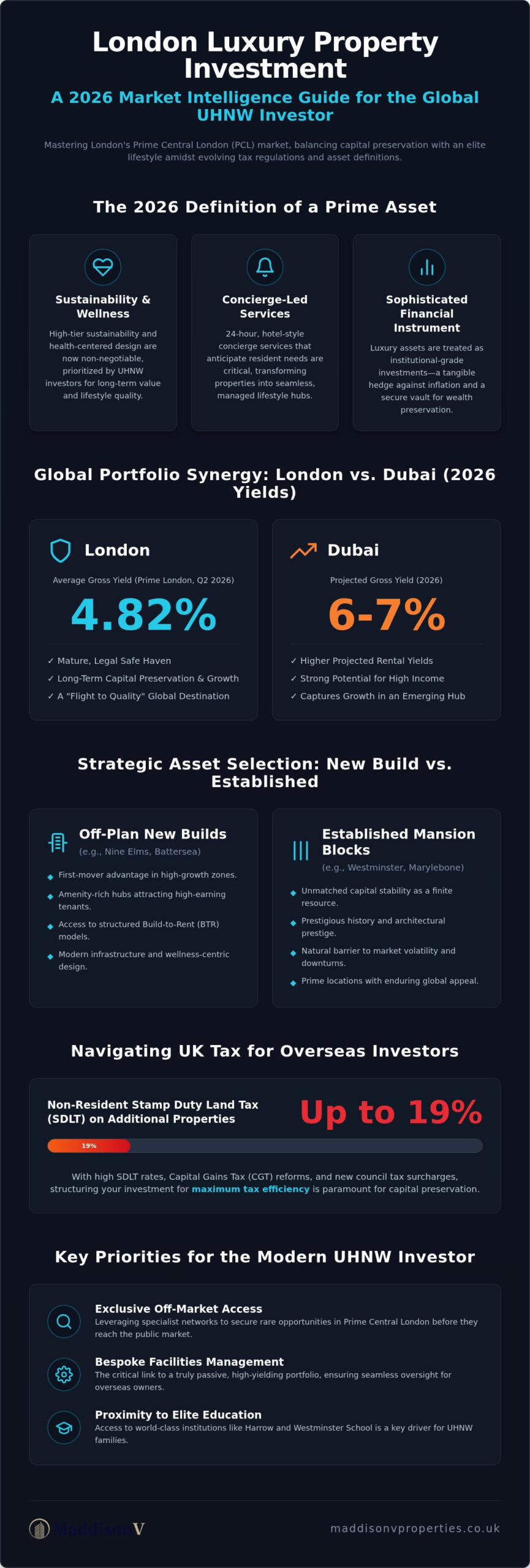 Luxury Residential Property Investment: The 2026 Global Intelligence Guide
