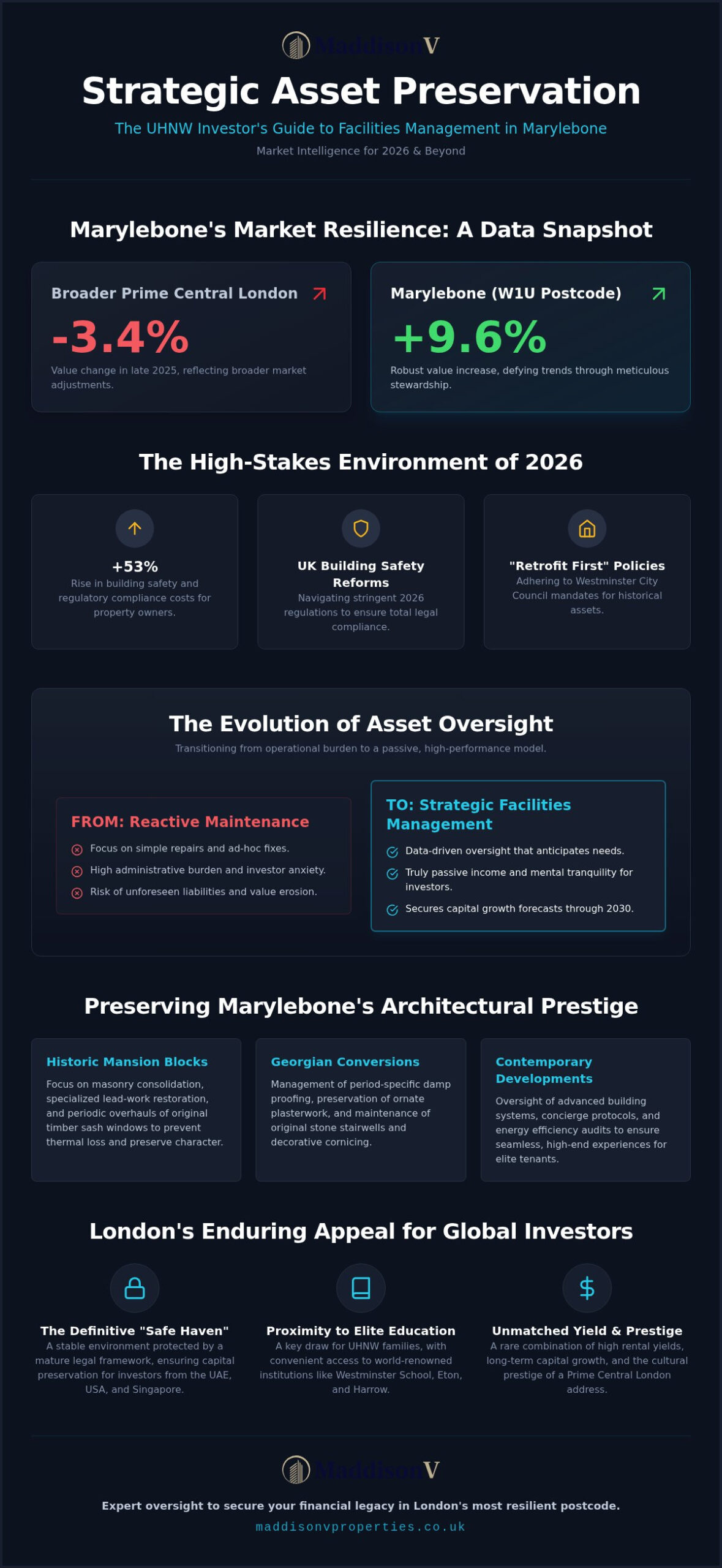 Facilities Management Marylebone: Strategic Asset Oversight for 2026