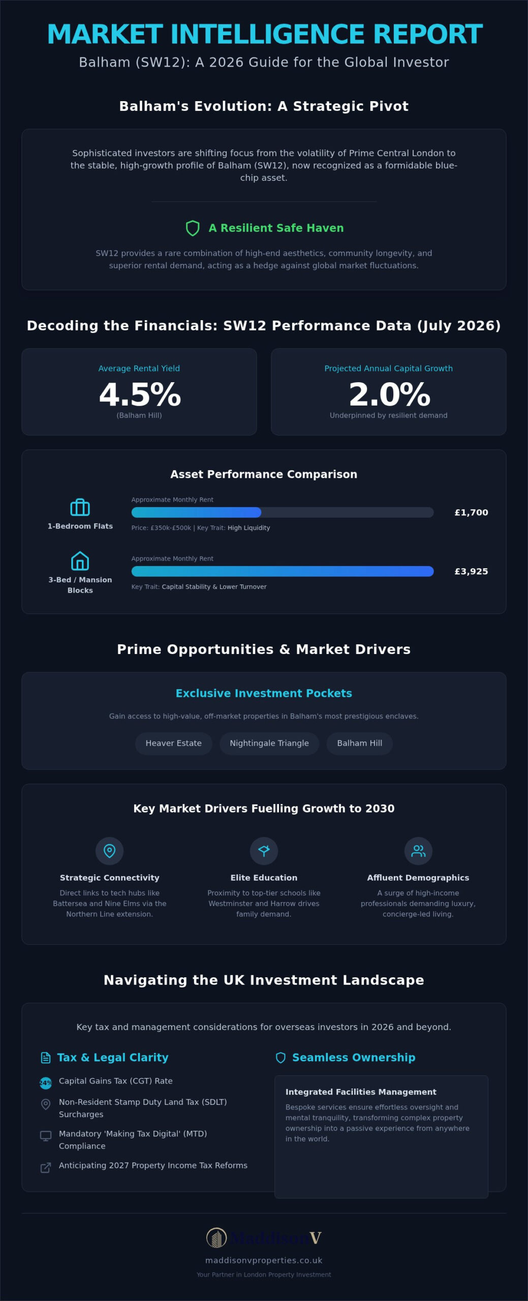 Property Investment Balham: The 2026 Investor’s Market Intelligence Report