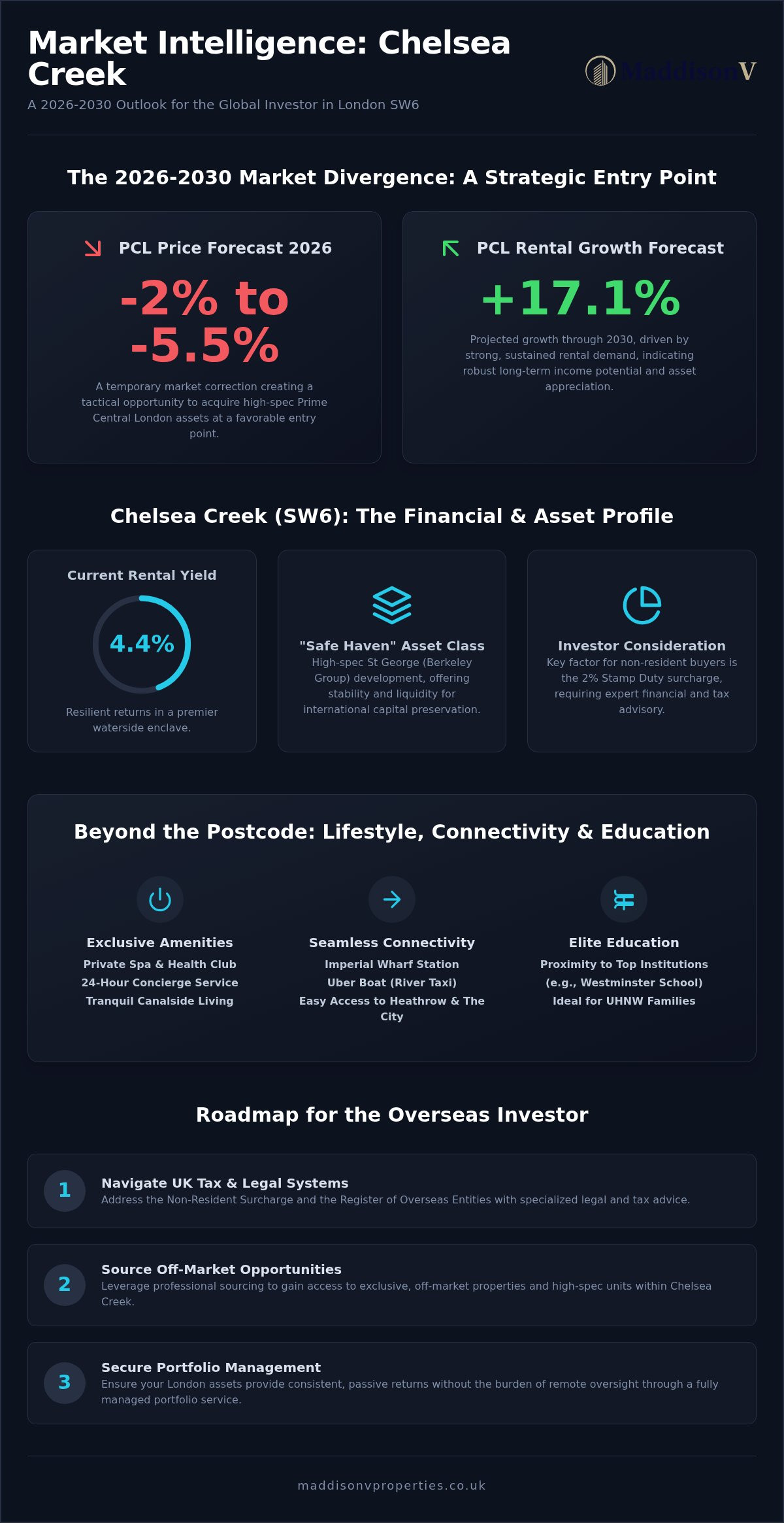 Chelsea Creek, Chelsea: The 2026 Investor’s Guide to Prime Waterside Living