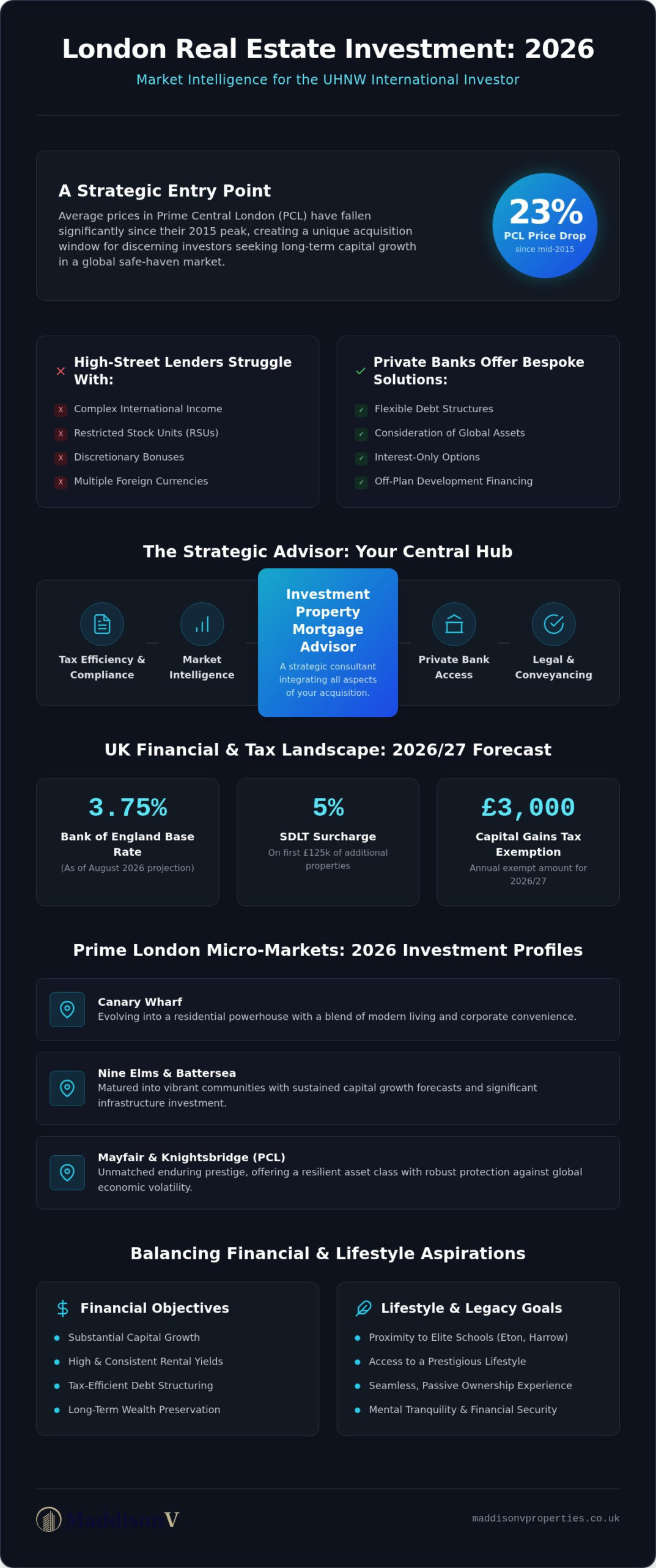 Investment Property Mortgage Advisor London: Strategic Finance for Prime Acquisitions in 2026