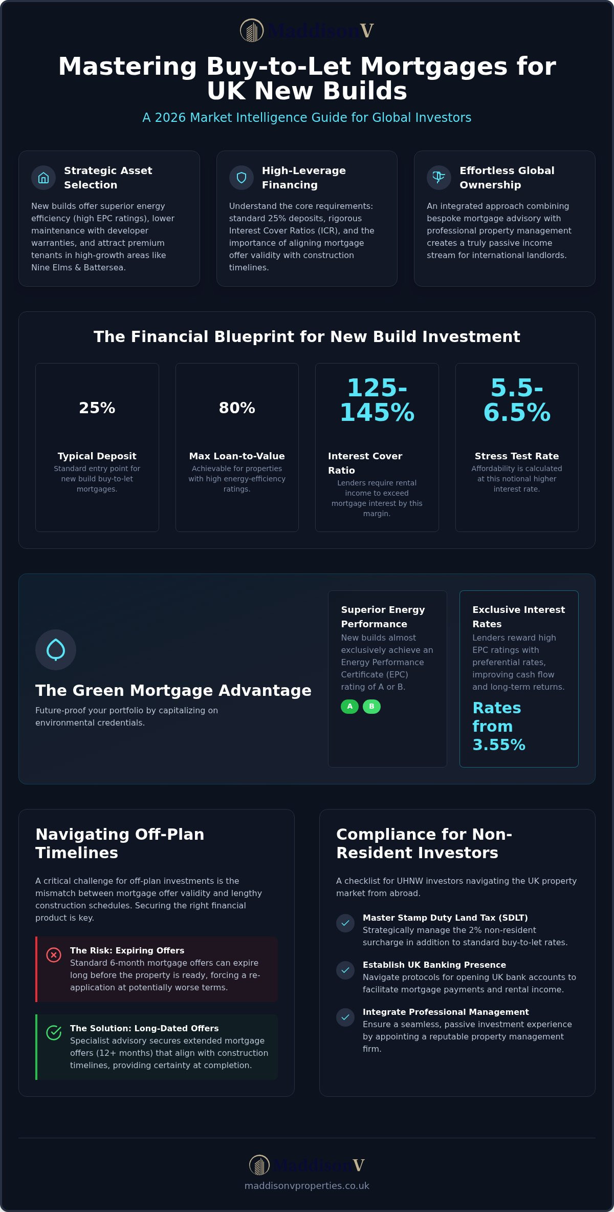 Buy-to-Let Mortgages for New Builds: 2026 Guide
